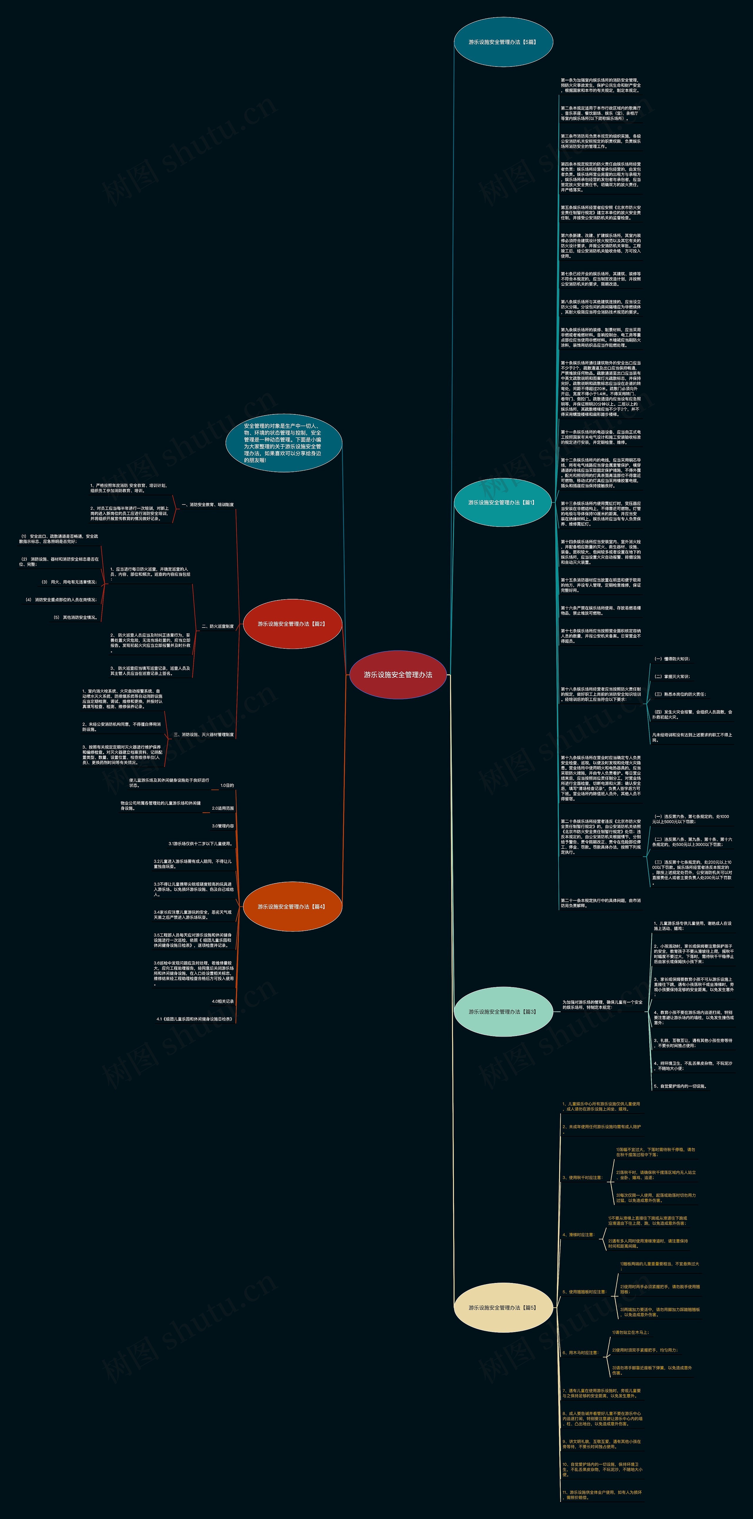 游乐设施安全管理办法思维导图
