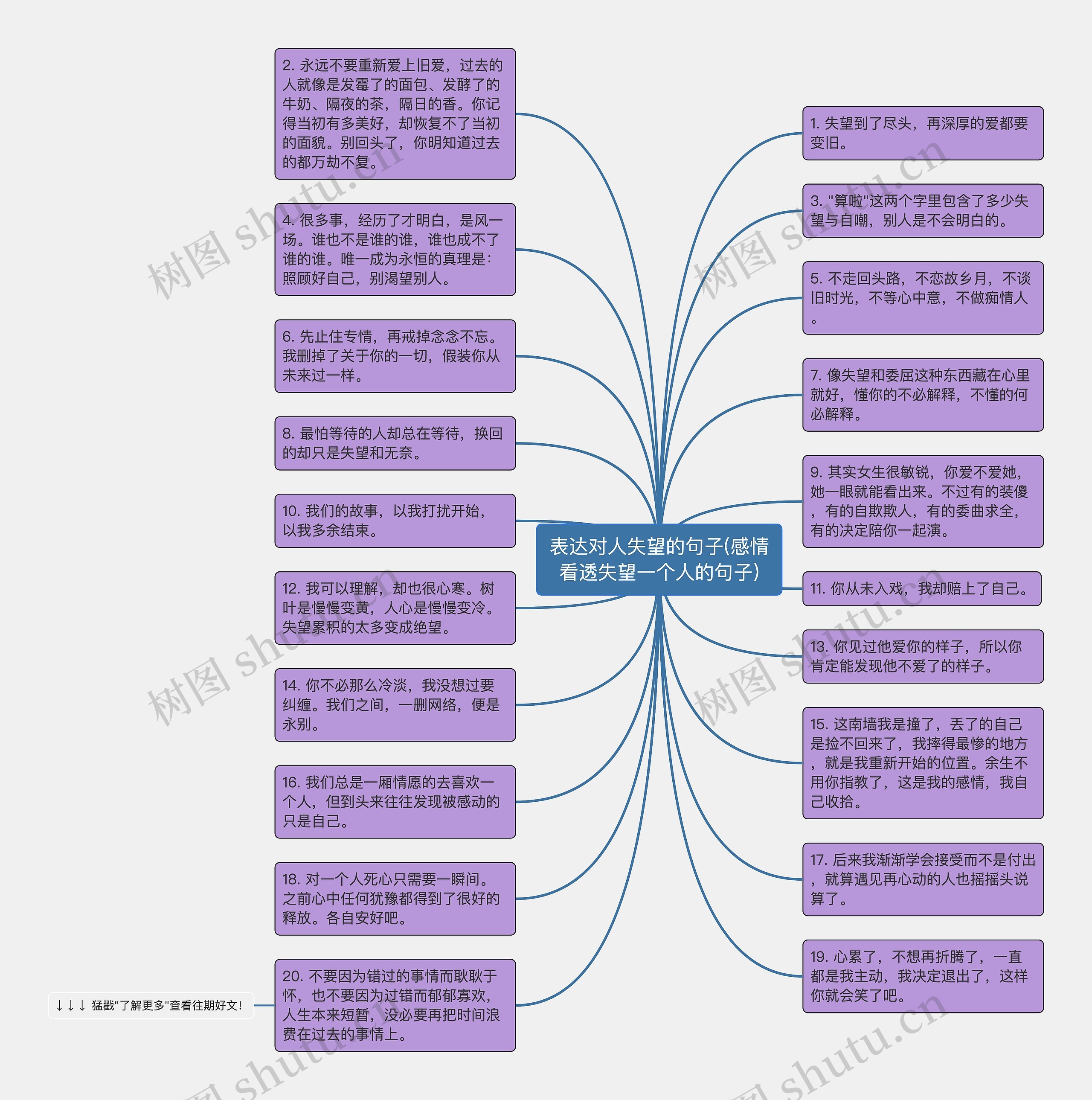 表达对人失望的句子(感情看透失望一个人的句子)思维导图