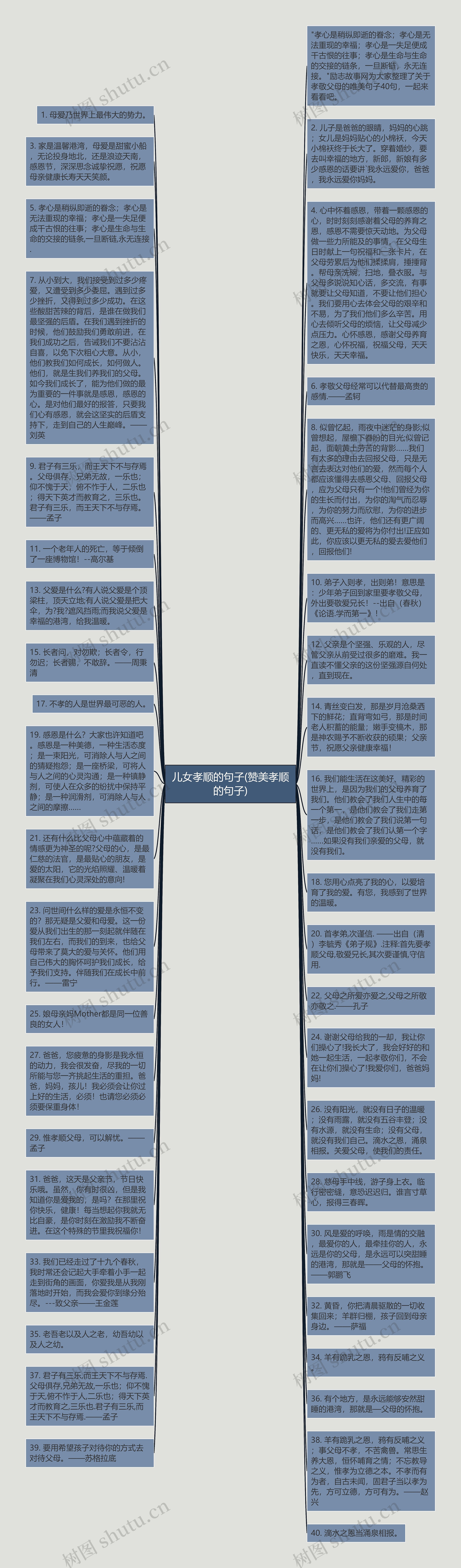 儿女孝顺的句子(赞美孝顺的句子)思维导图