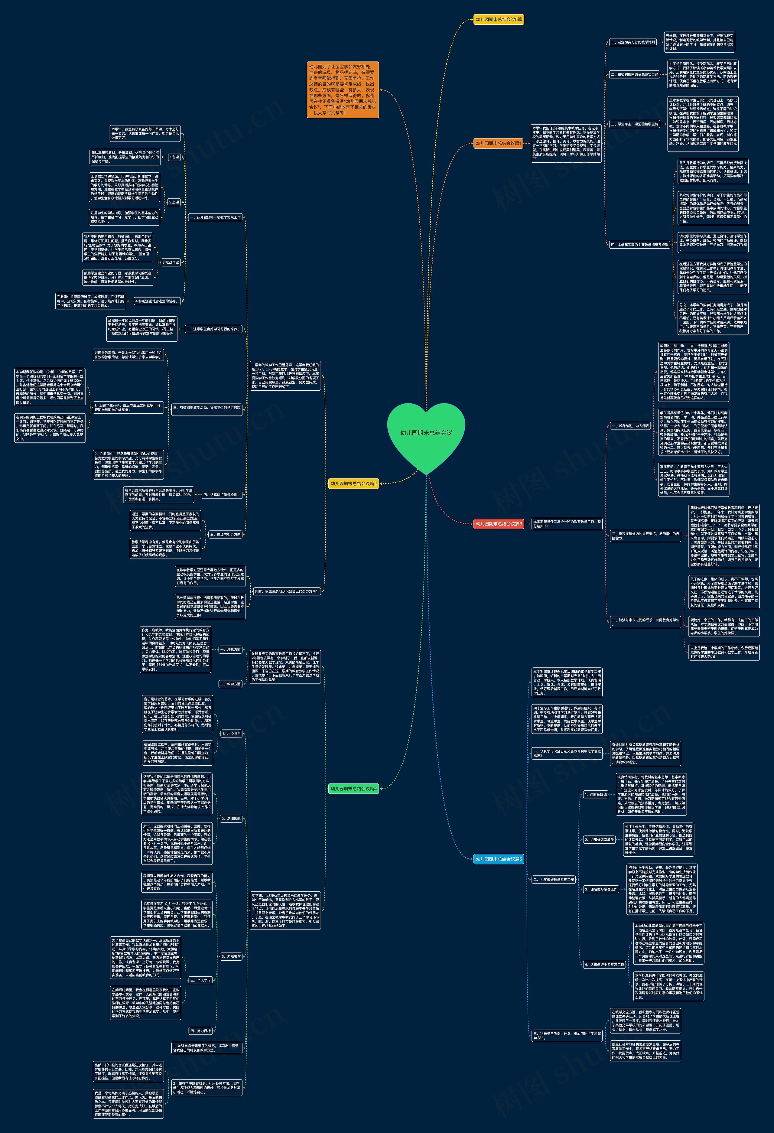 幼儿园期末总结会议思维导图