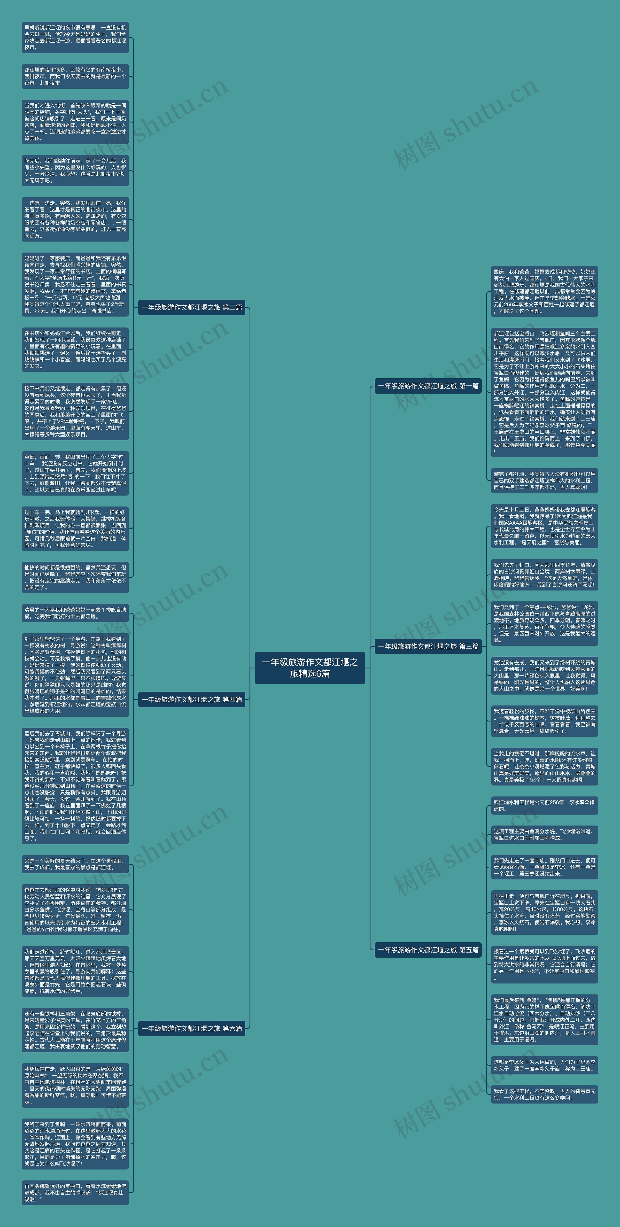 一年级旅游作文都江堰之旅精选6篇思维导图