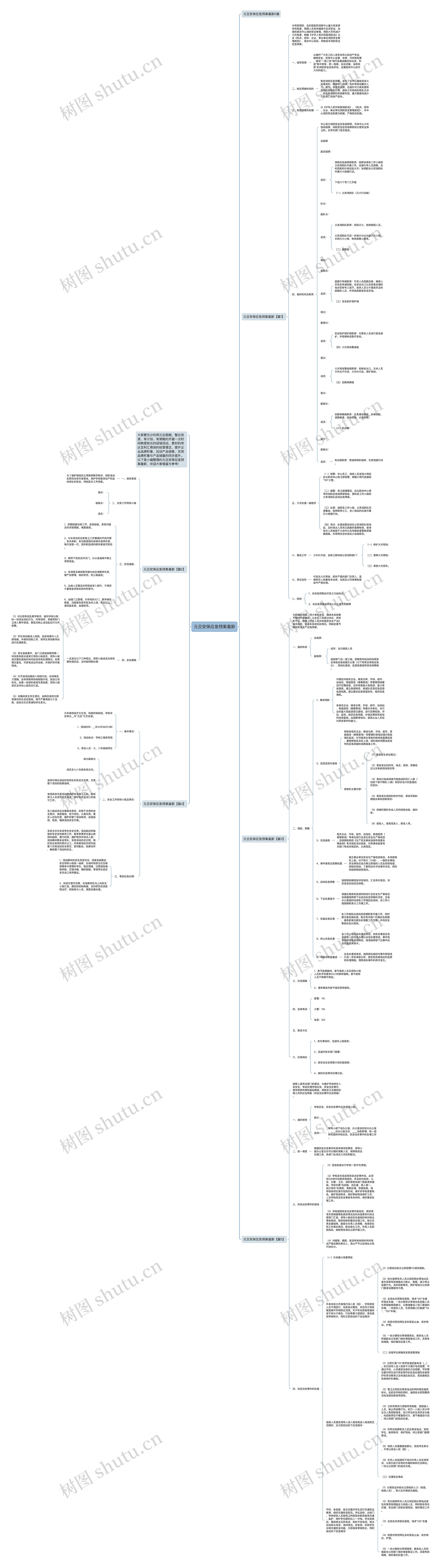 元旦安保应急预案最新思维导图