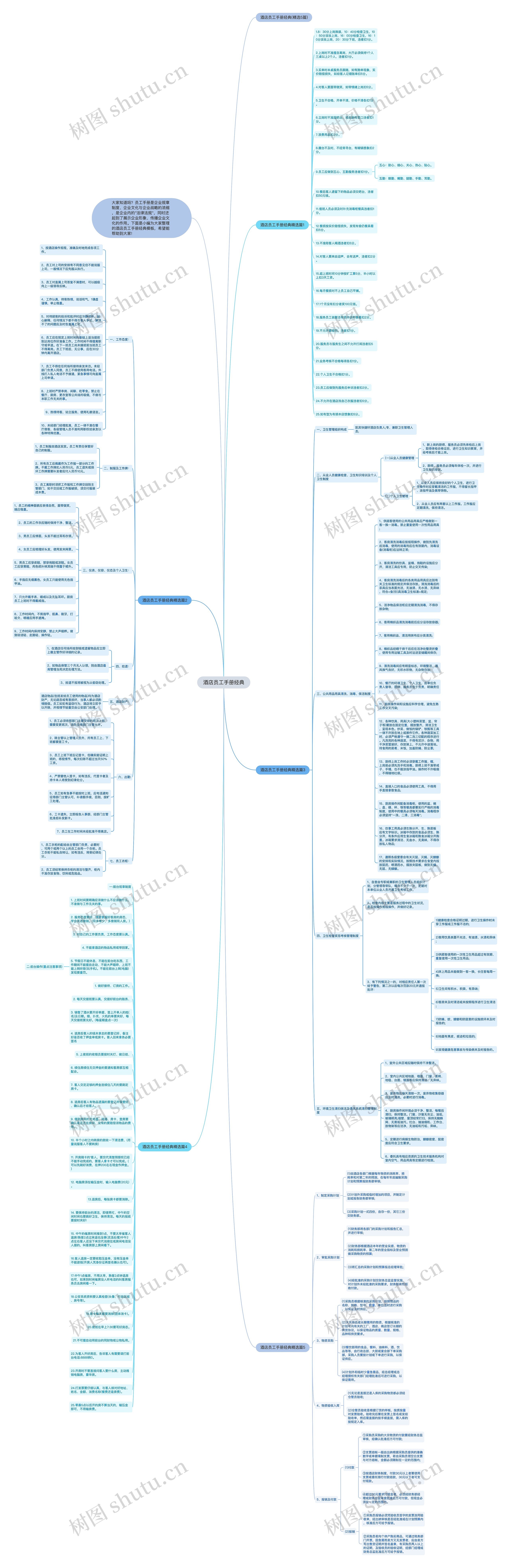 酒店员工手册经典思维导图