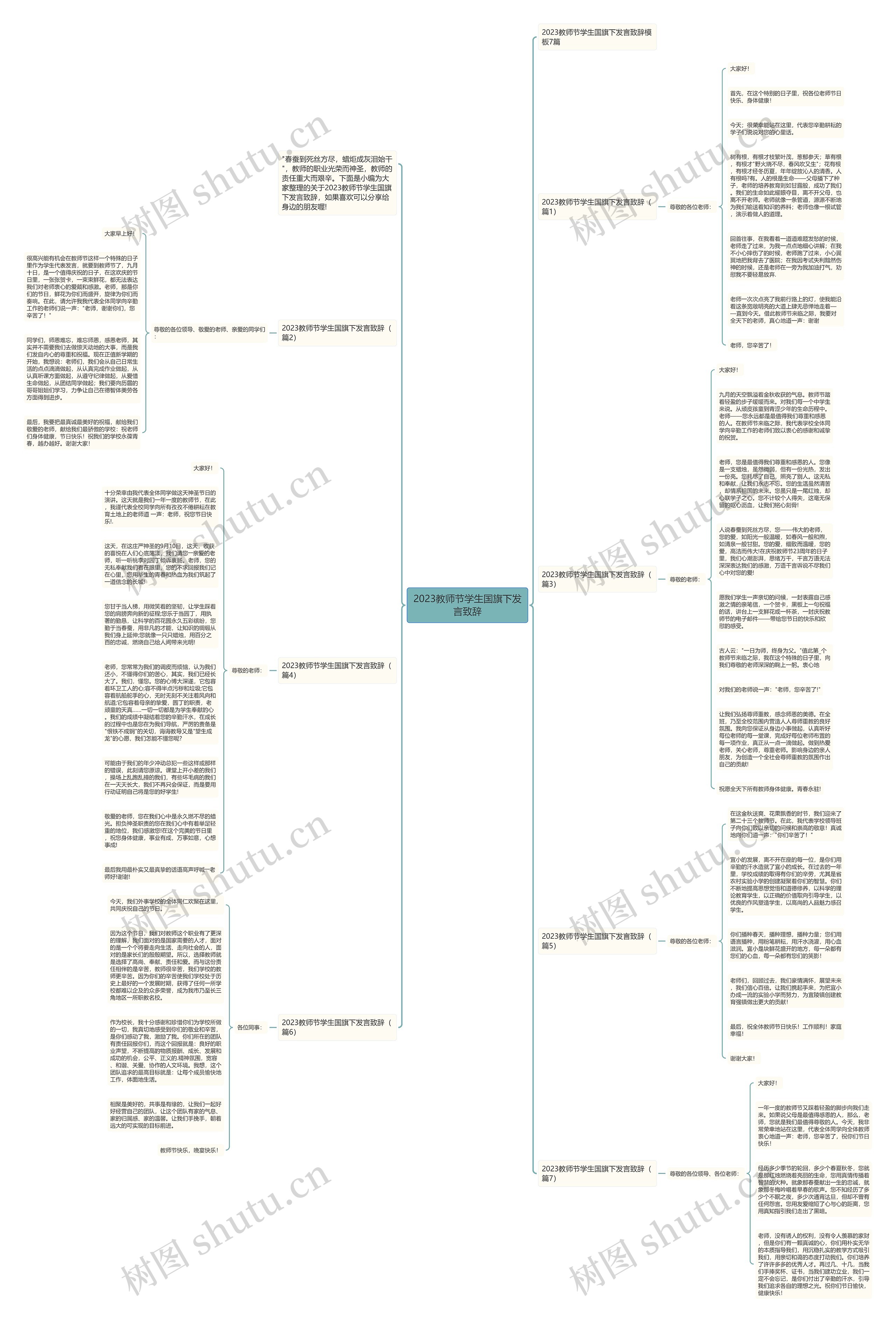 2023教师节学生国旗下发言致辞思维导图