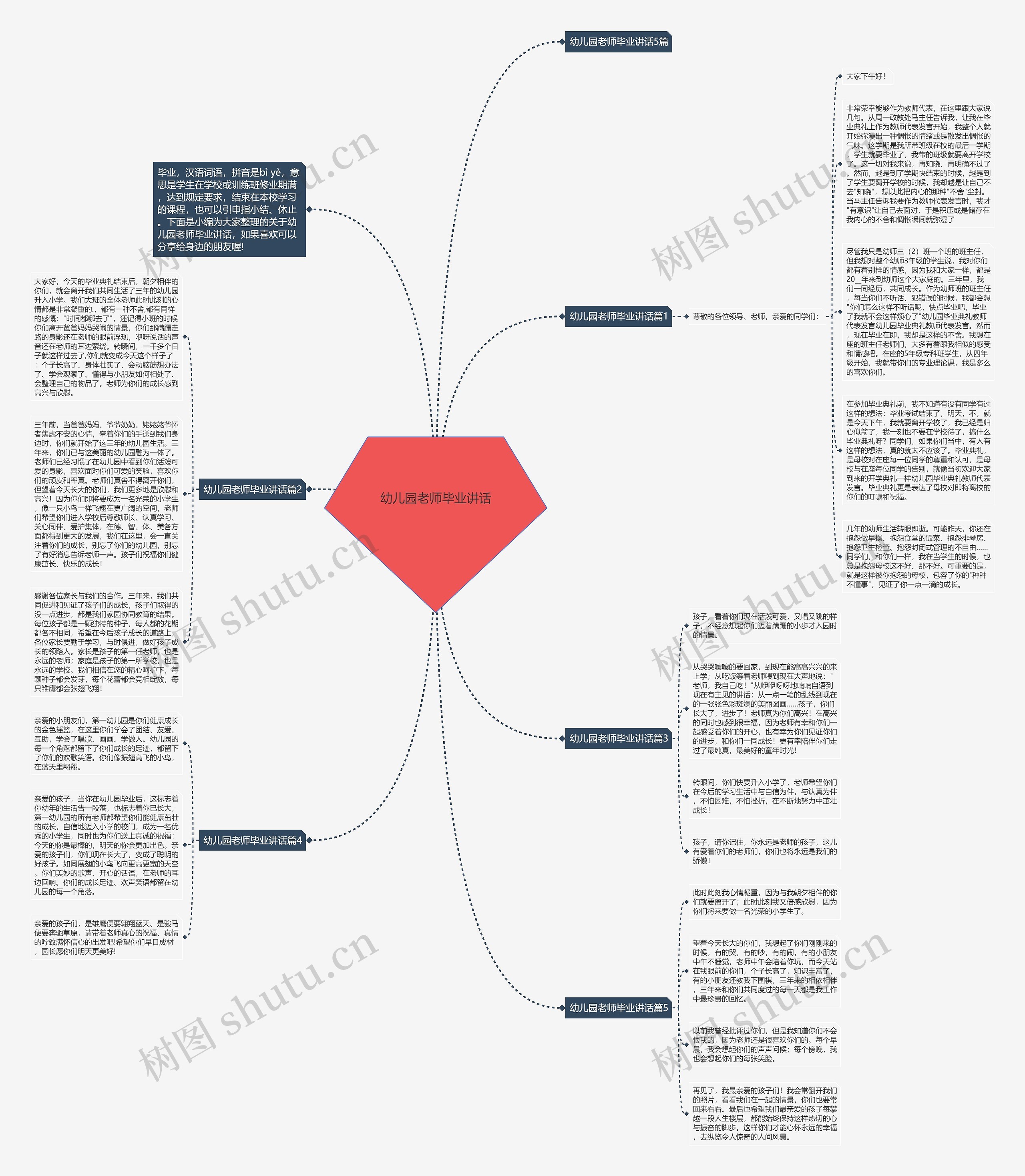 幼儿园老师毕业讲话思维导图
