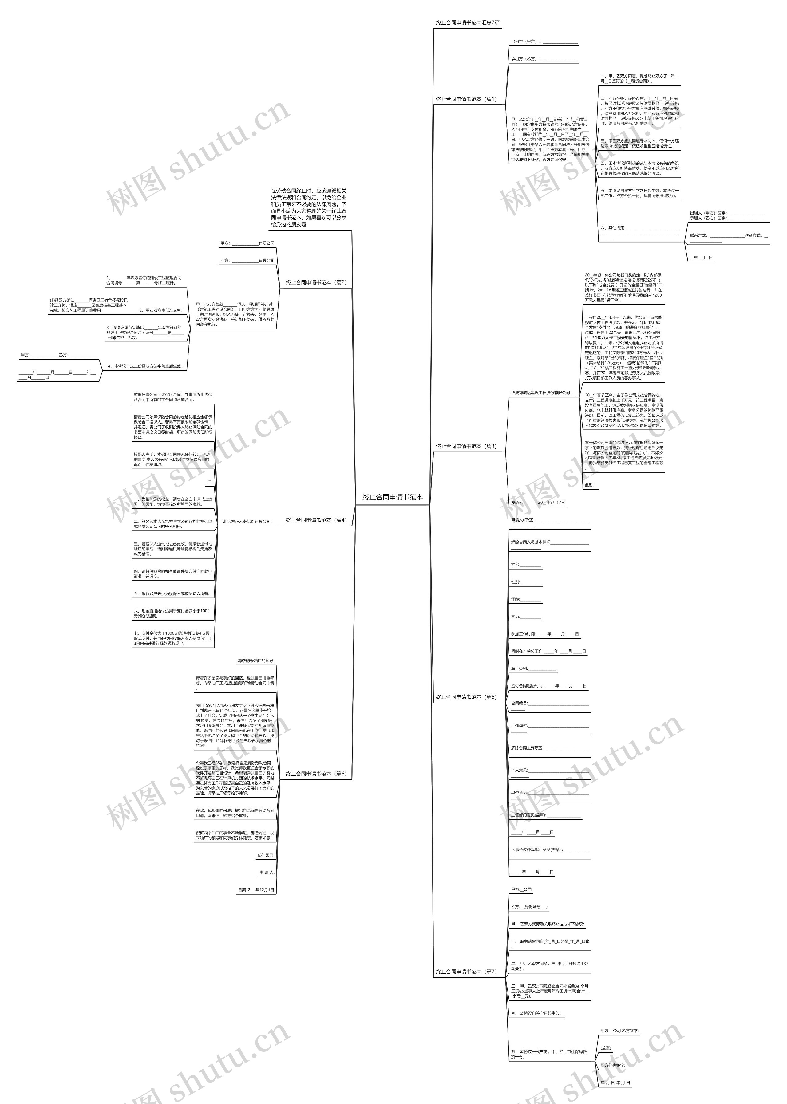 终止合同申请书范本思维导图