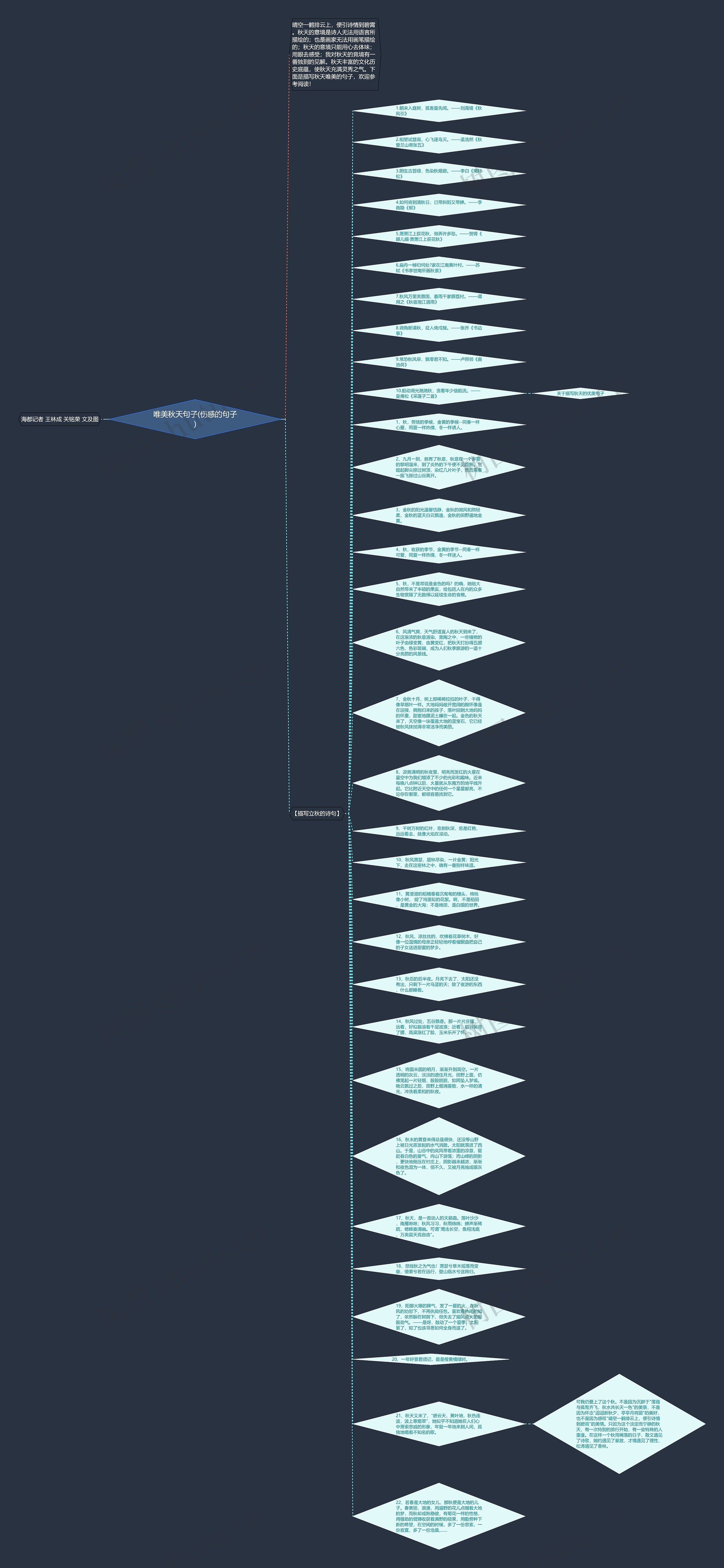 唯美秋天句子(伤感的句子)思维导图
