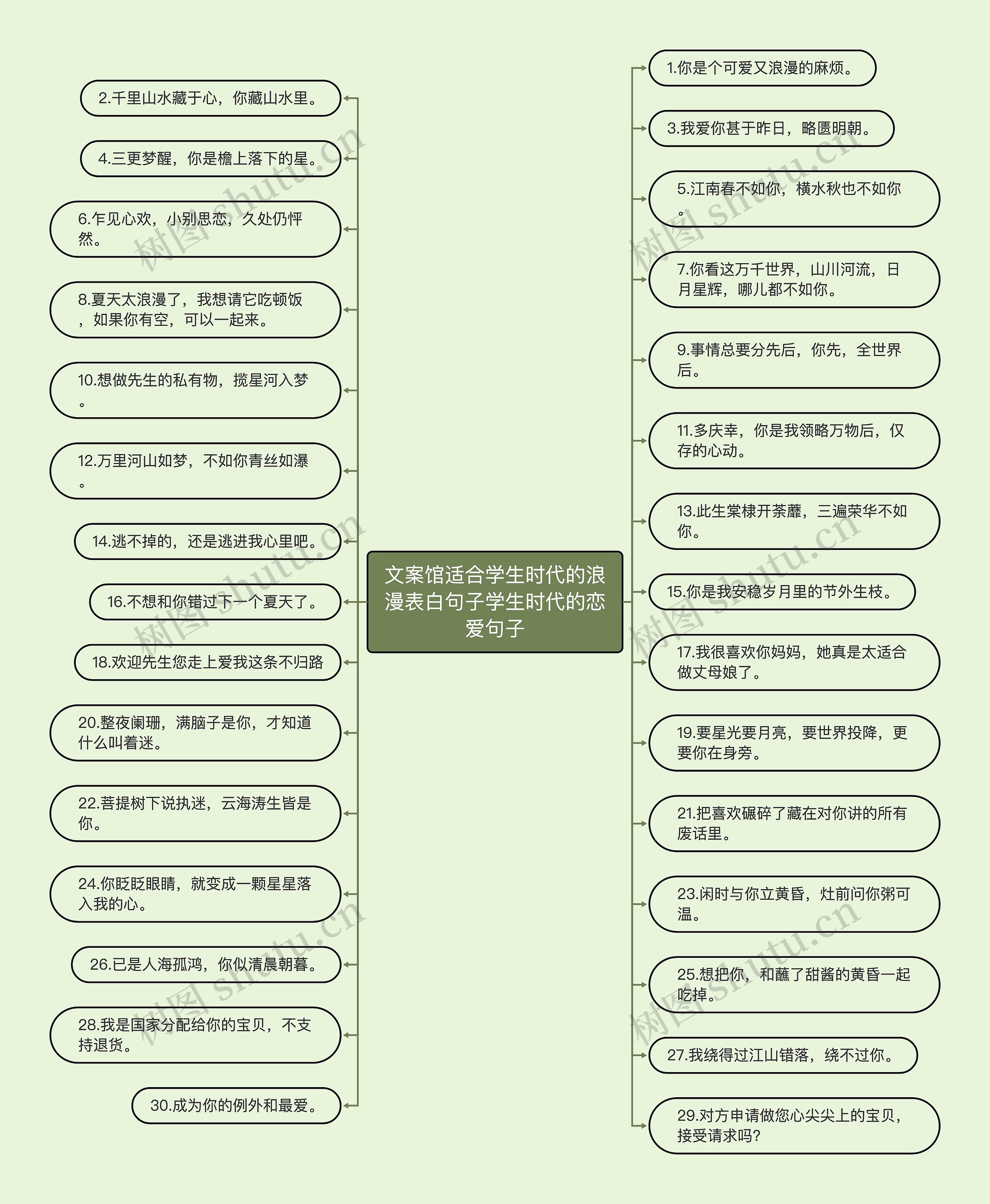 文案馆适合学生时代的浪漫表白句子学生时代的恋爱句子思维导图