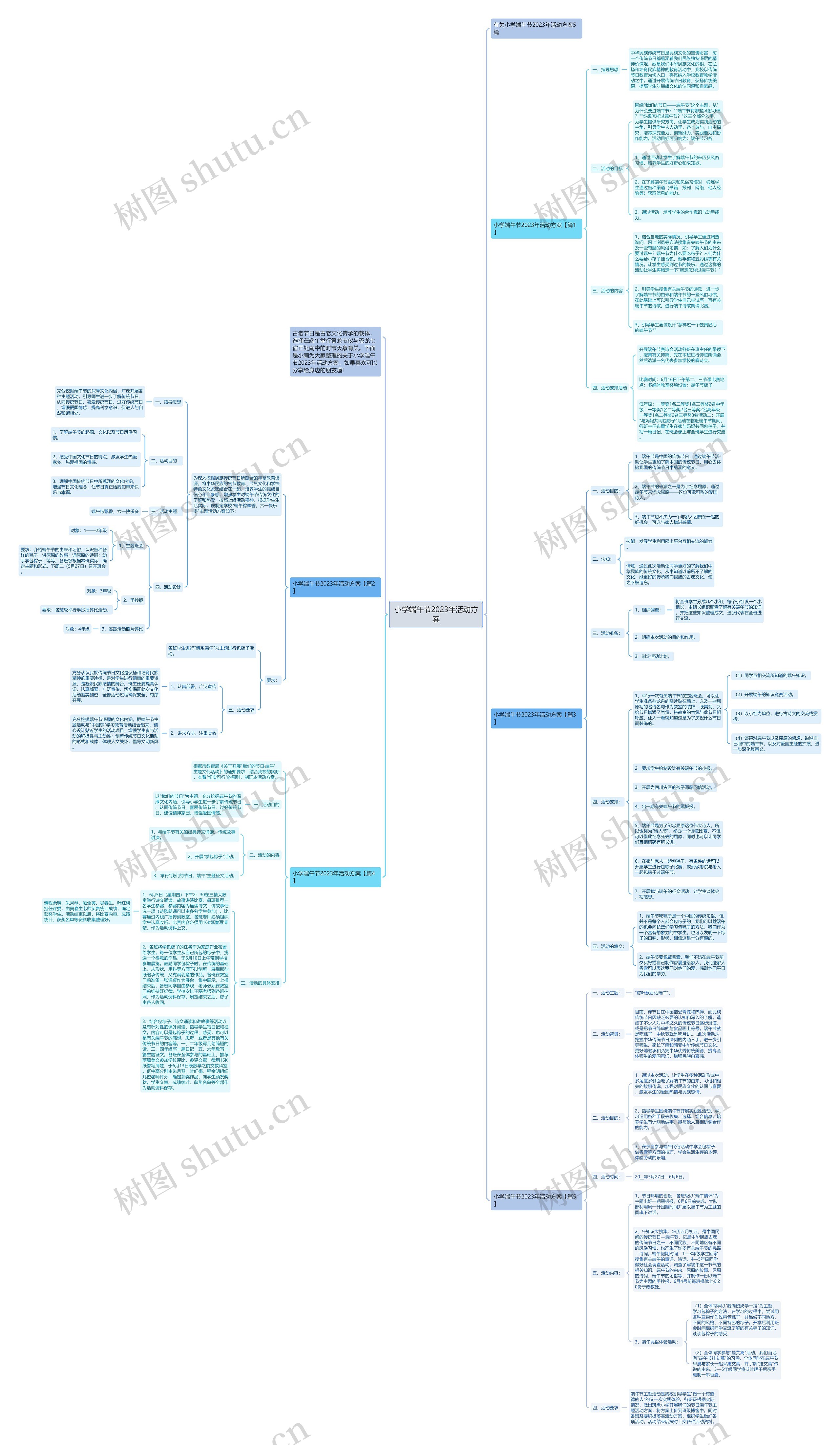 小学端午节2023年活动方案思维导图