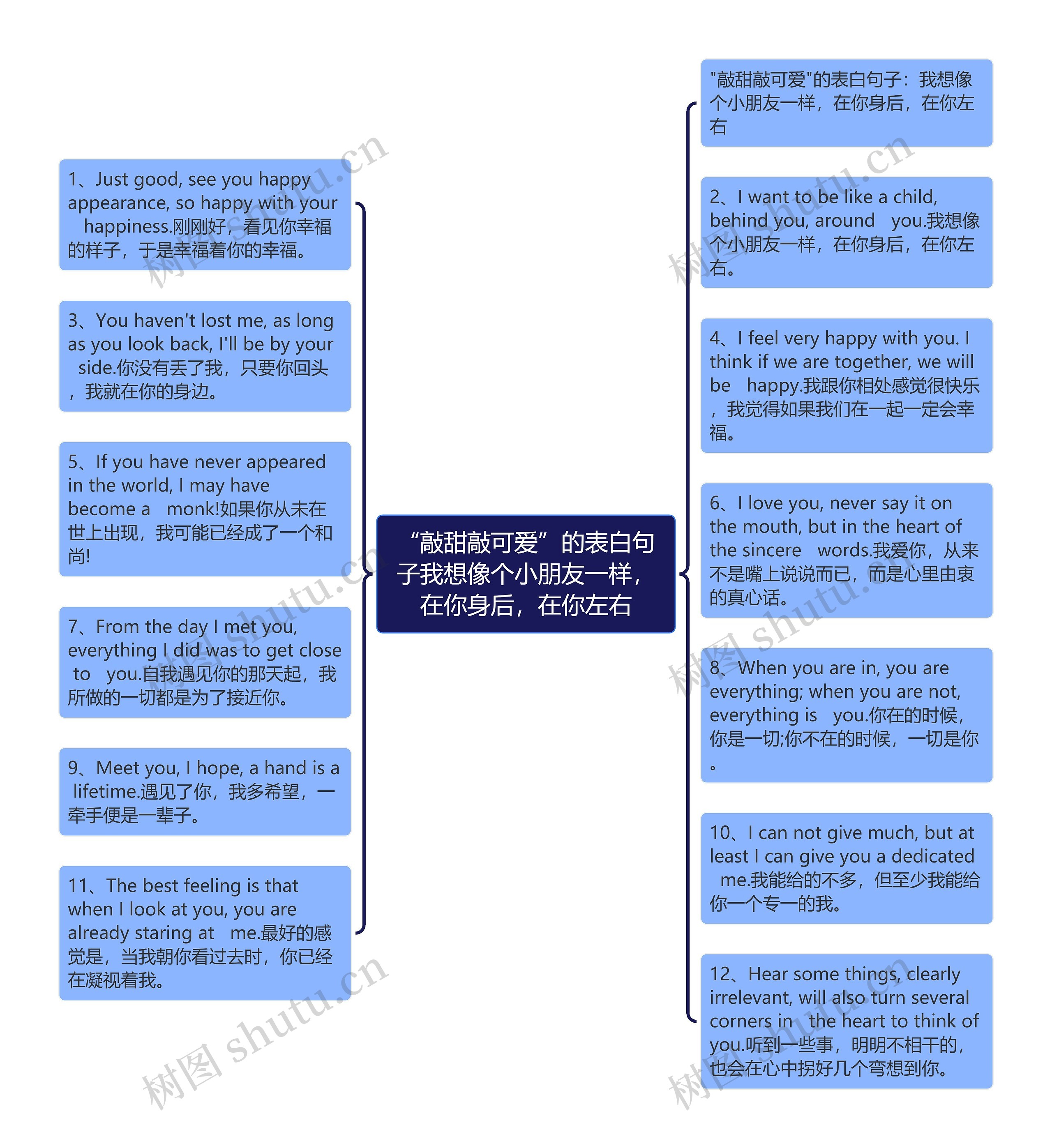 “敲甜敲可爱”的表白句子我想像个小朋友一样，在你身后，在你左右