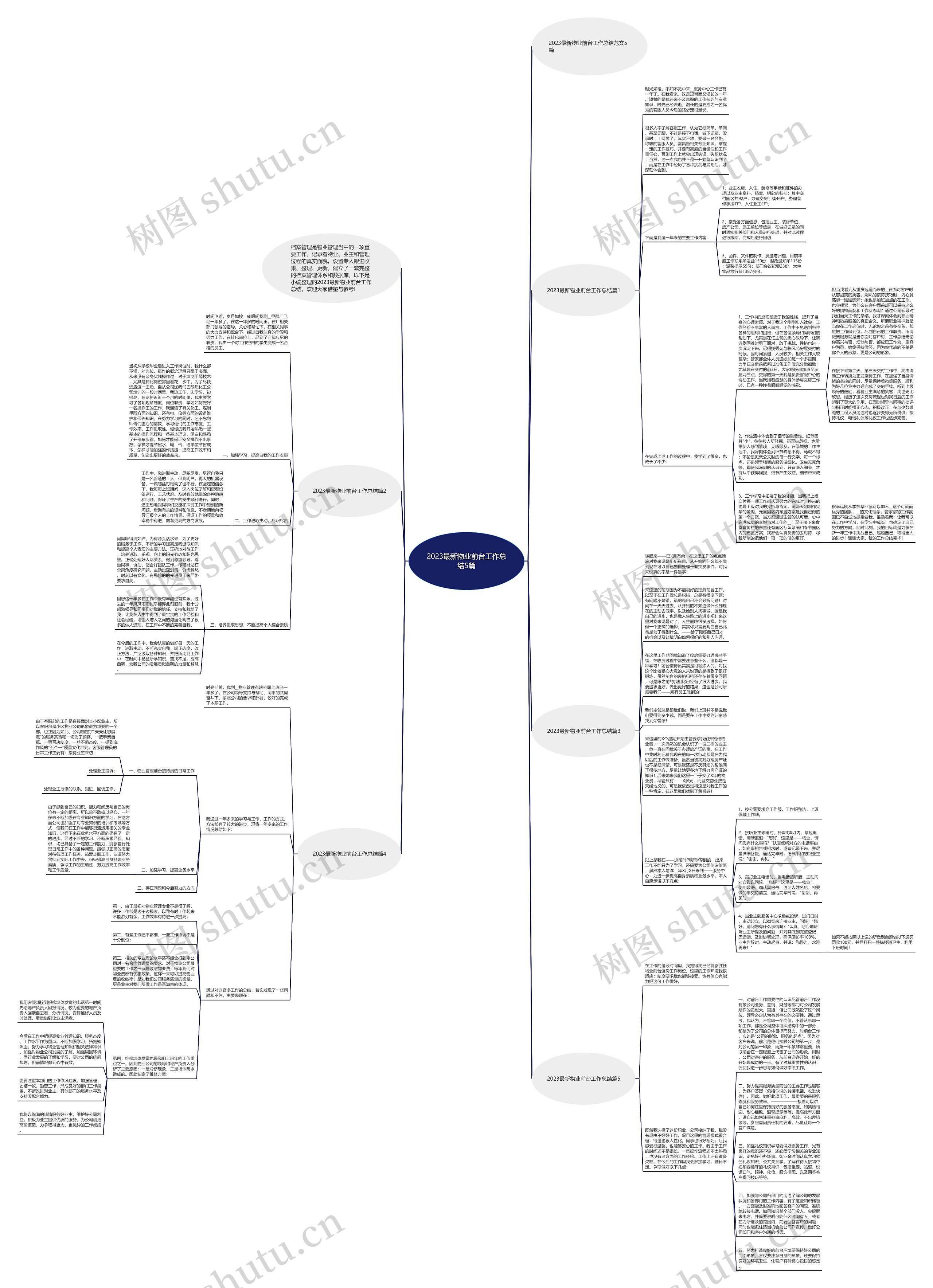 2023最新物业前台工作总结5篇思维导图