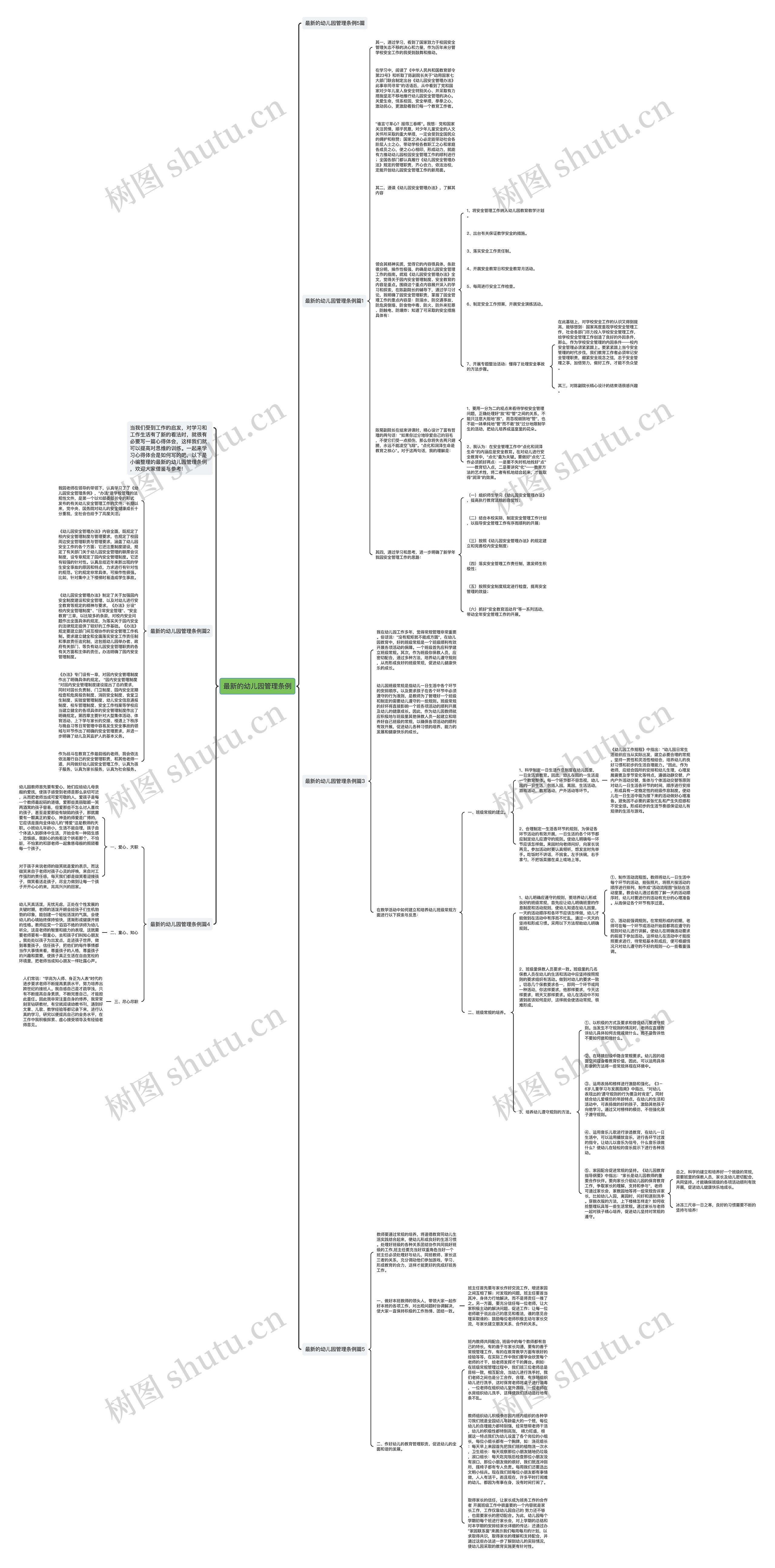 最新的幼儿园管理条例思维导图