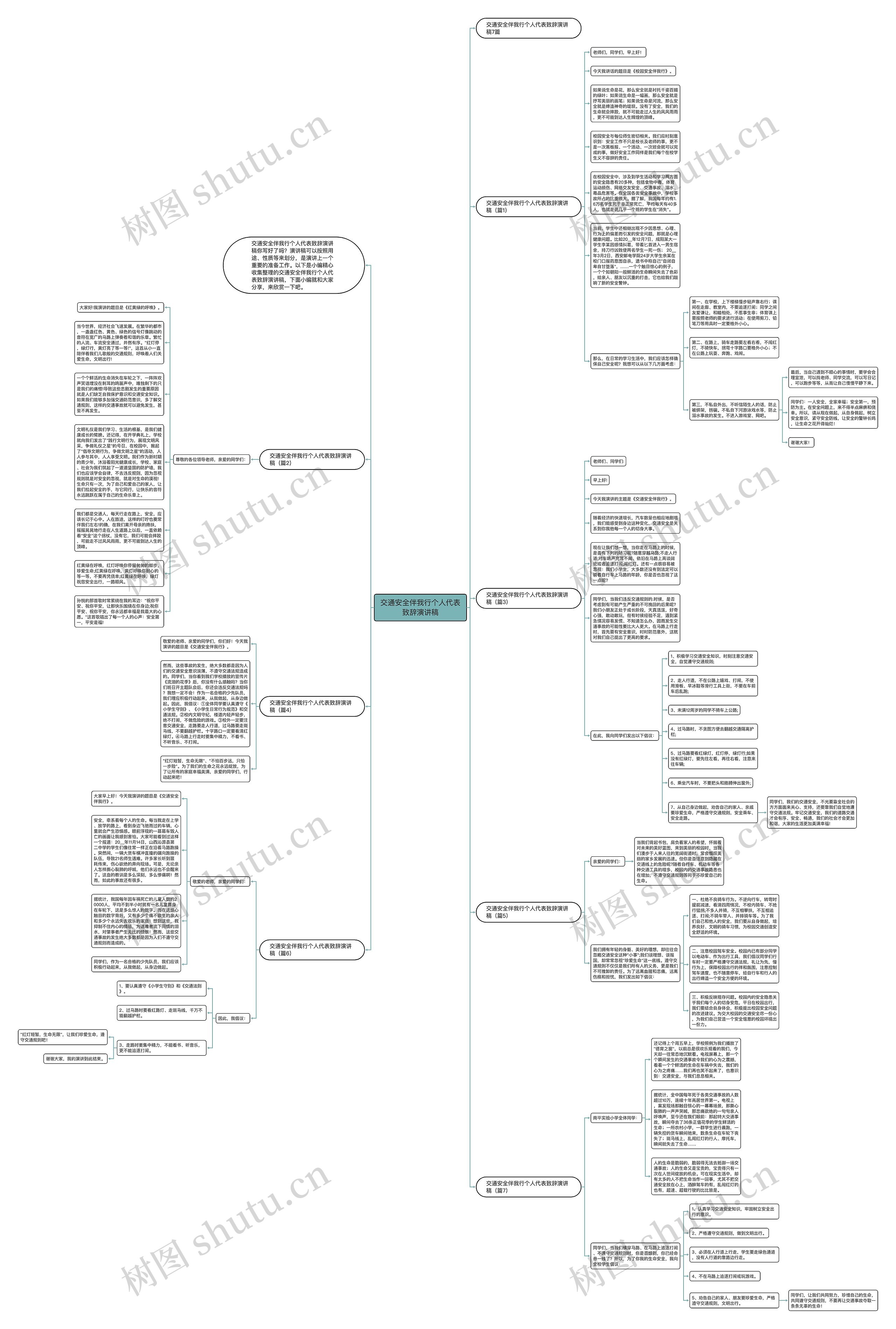 交通安全伴我行个人代表致辞演讲稿思维导图