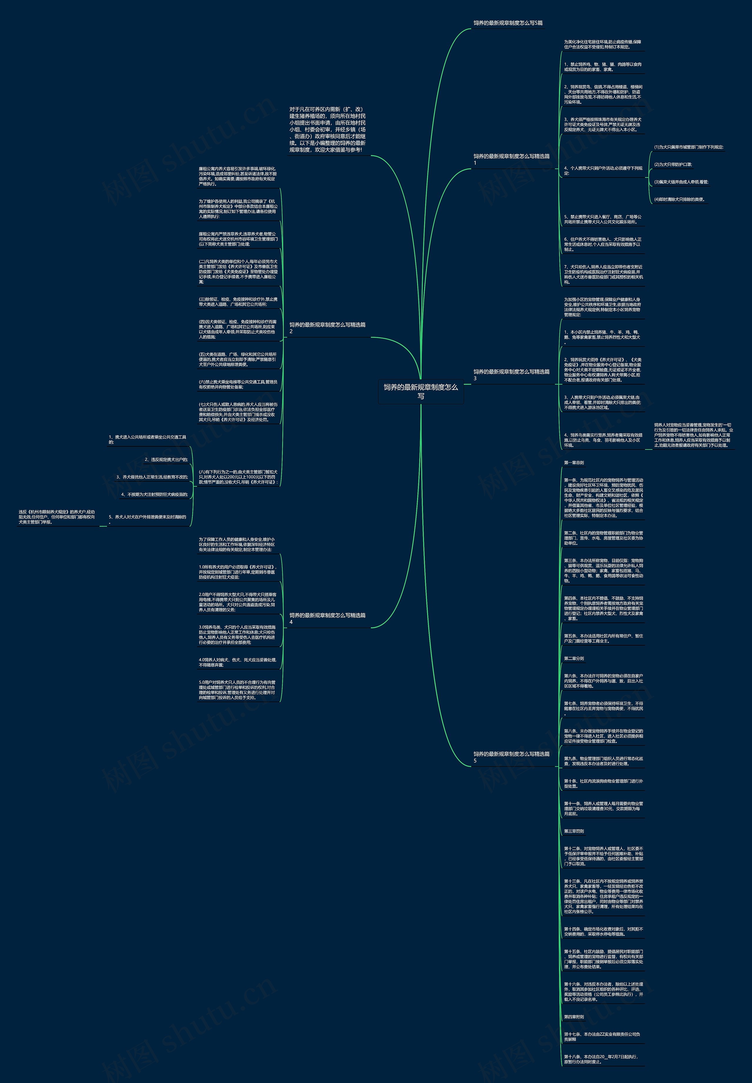 饲养的最新规章制度怎么写思维导图