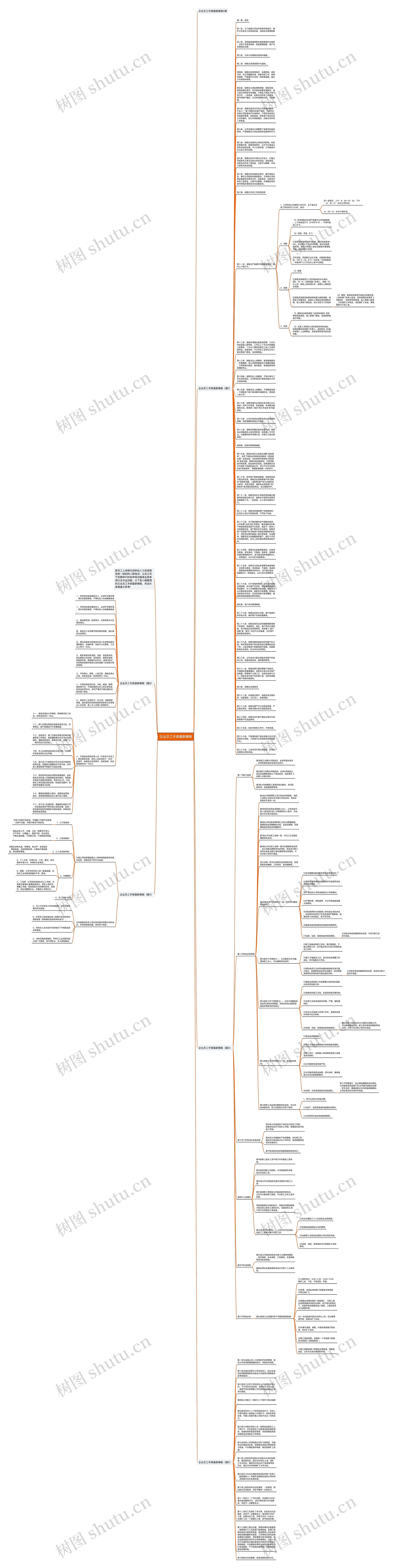 企业员工手册最新思维导图
