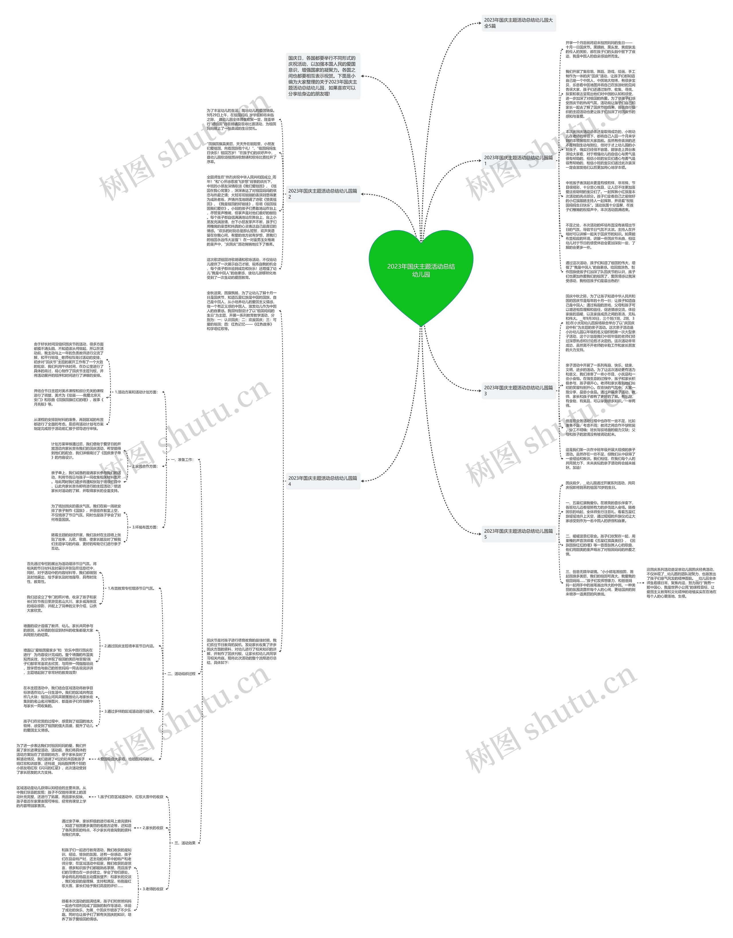 2023年国庆主题活动总结幼儿园思维导图