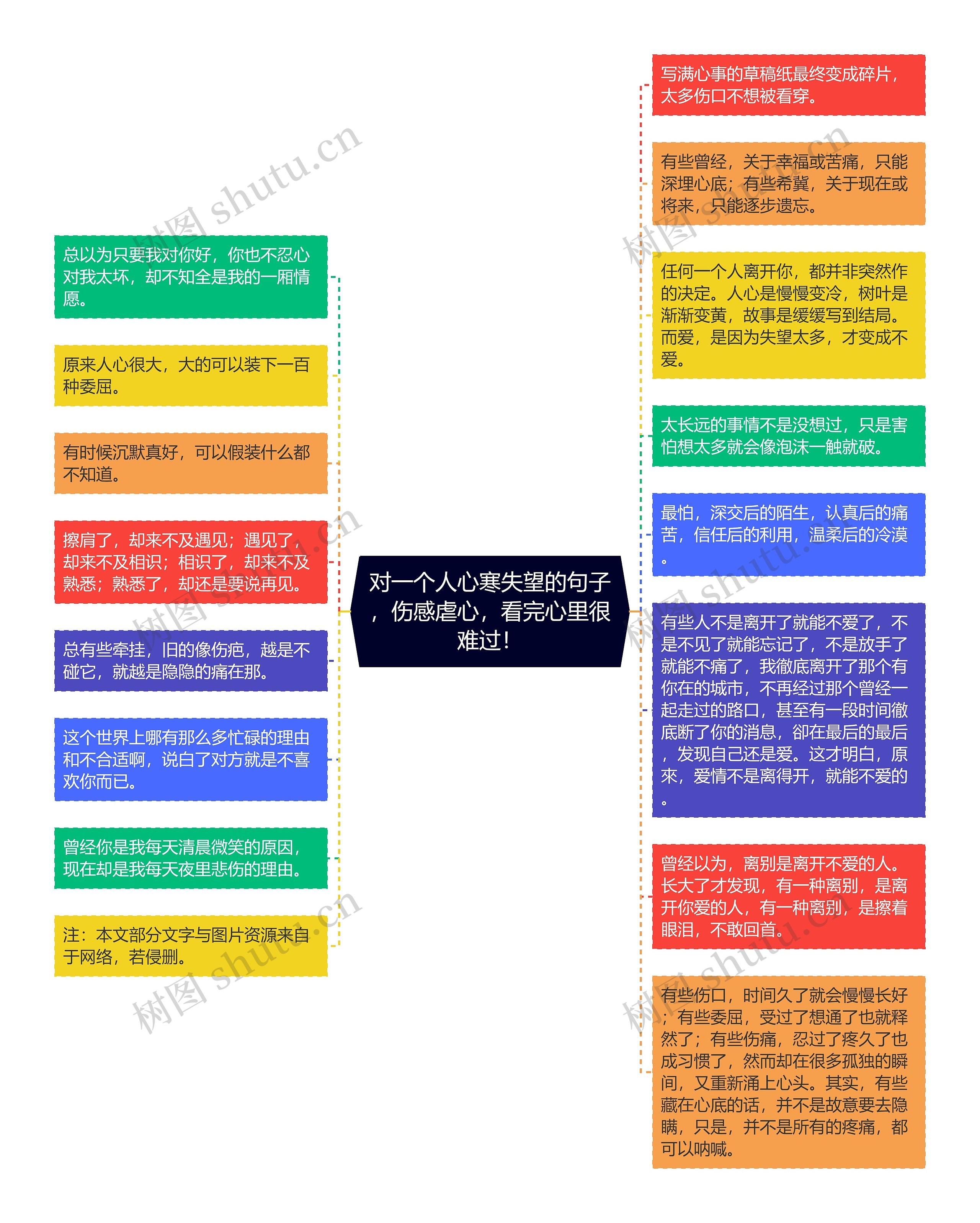 对一个人心寒失望的句子，伤感虐心，看完心里很难过！思维导图