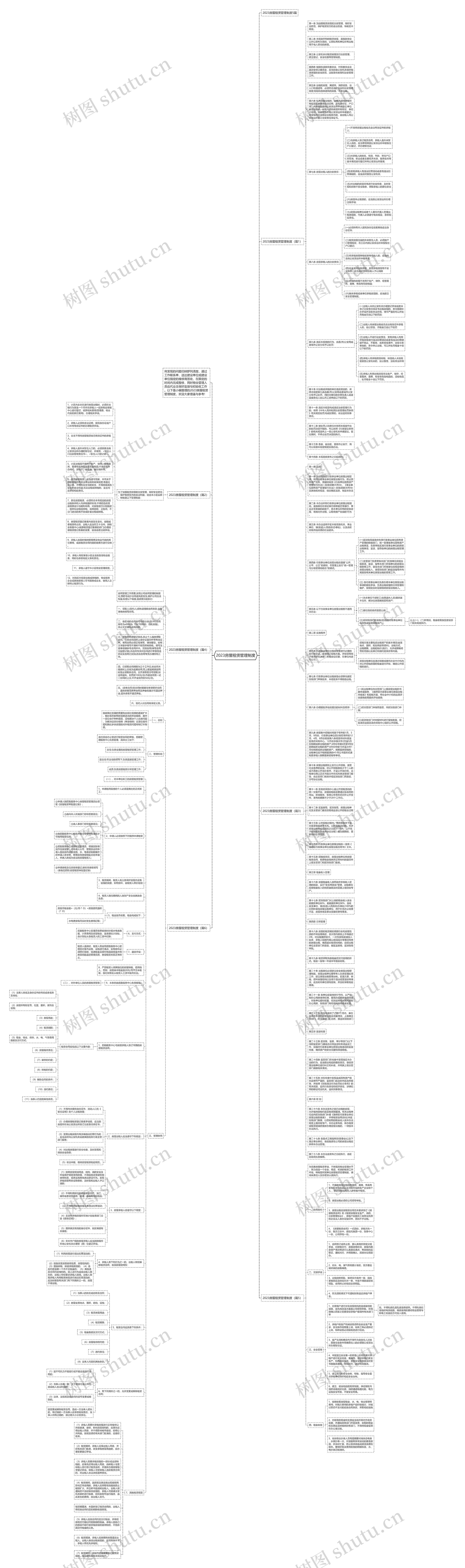 2023房屋租赁管理制度思维导图