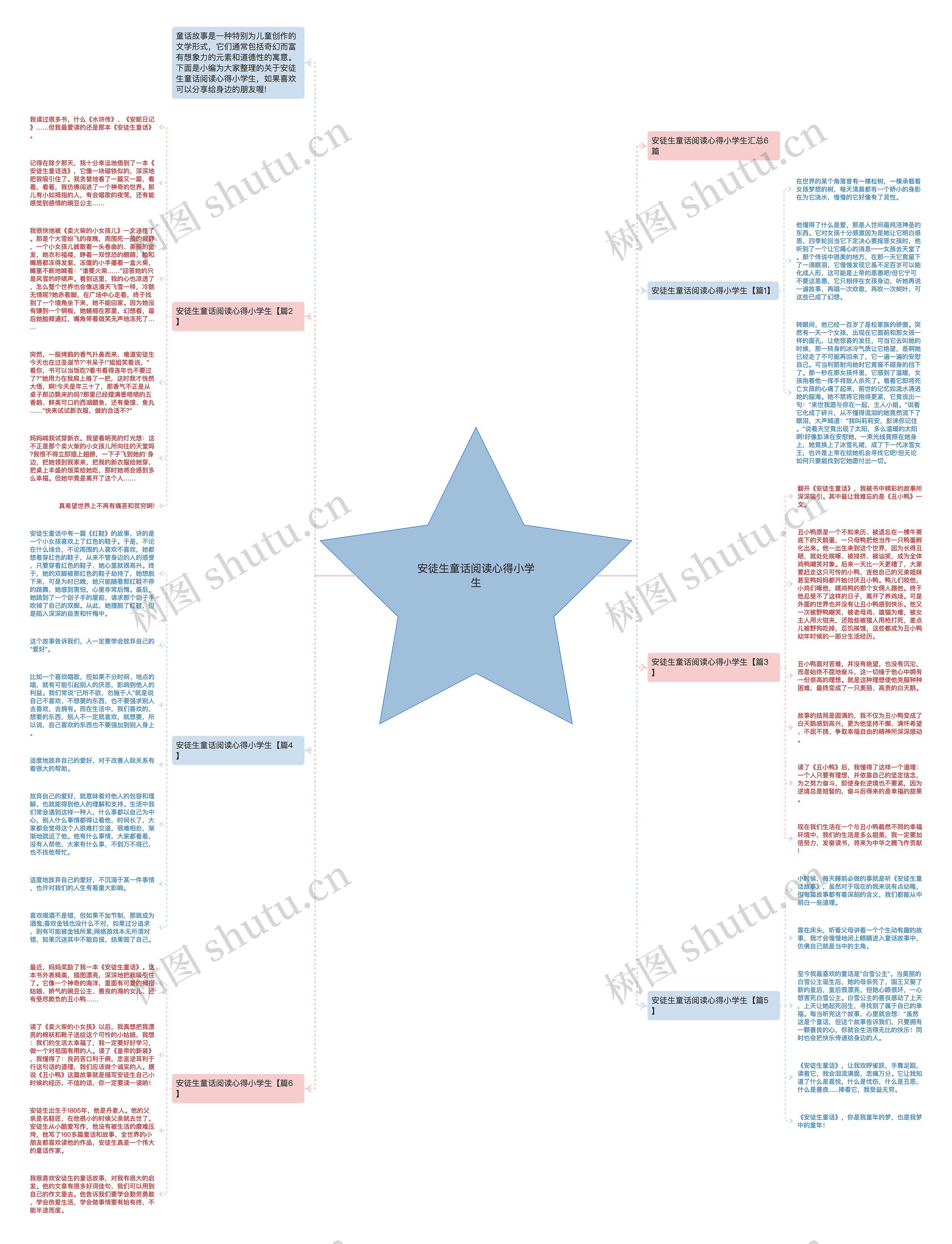 安徒生童话阅读心得小学生思维导图