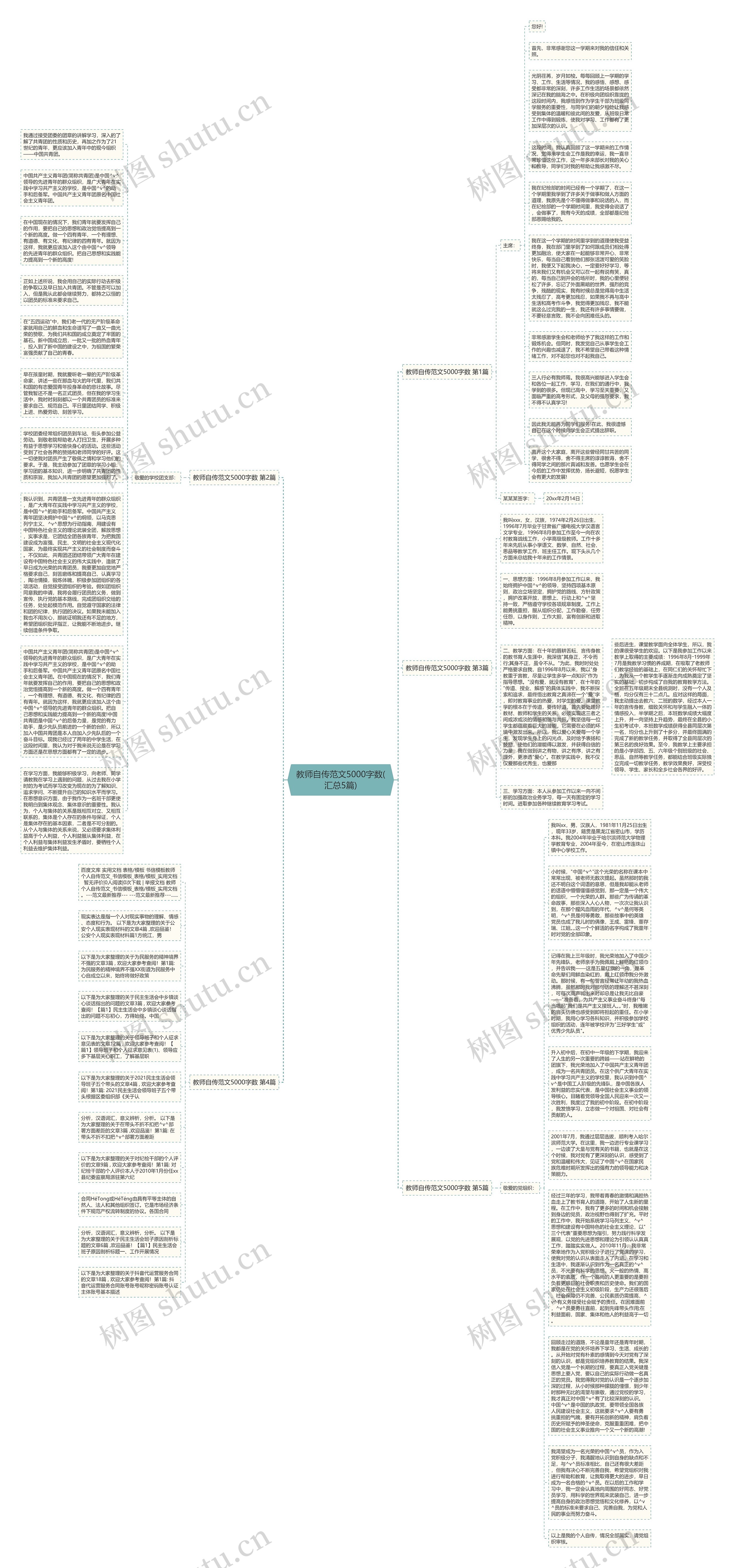 教师自传范文5000字数(汇总5篇)思维导图