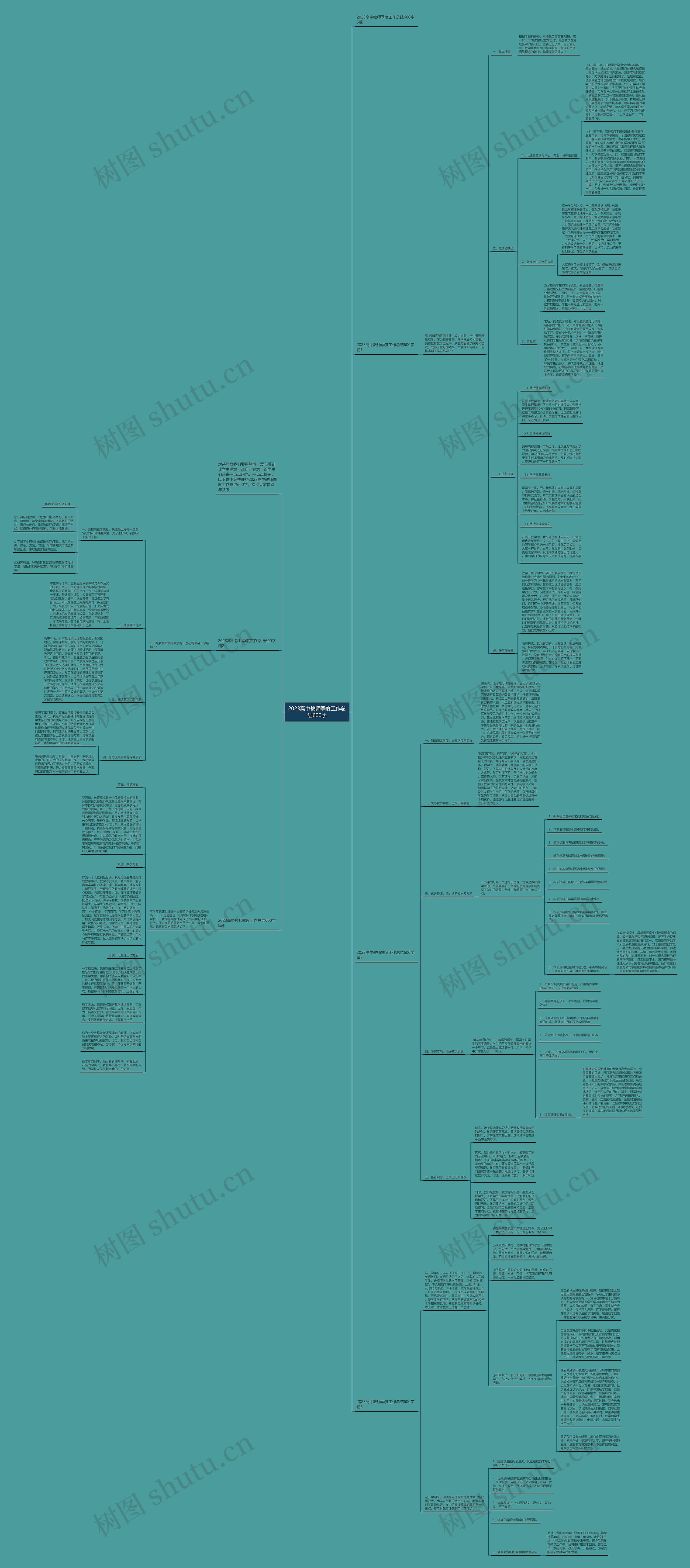 2023高中教师季度工作总结600字思维导图