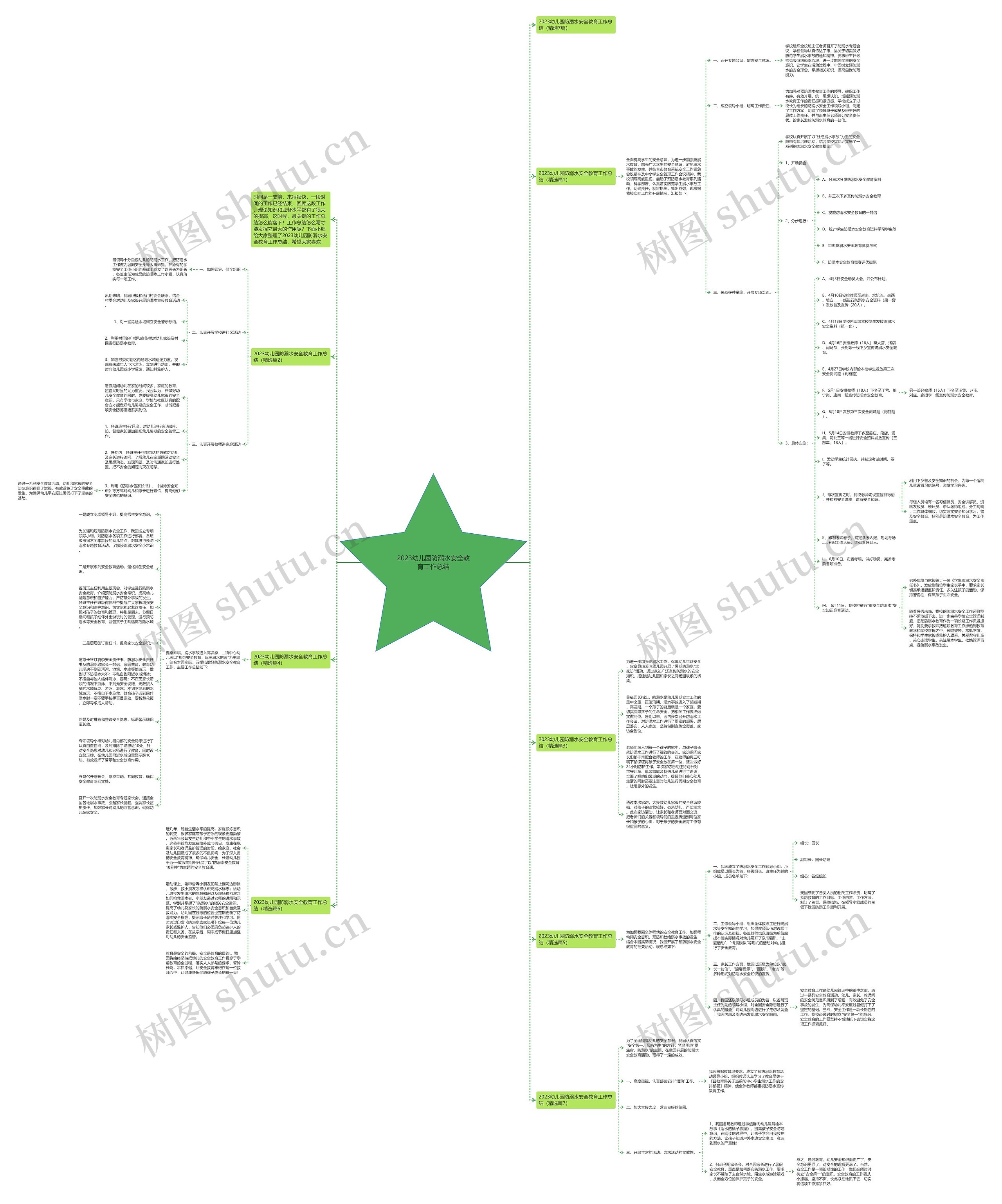 2023幼儿园防溺水安全教育工作总结思维导图