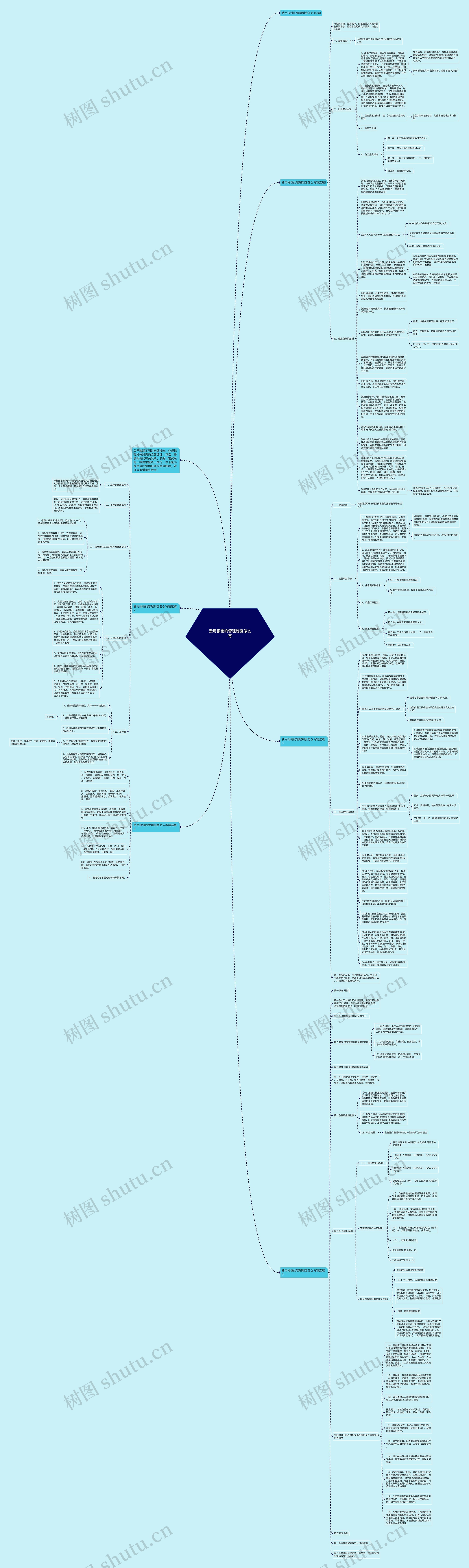 费用报销的管理制度怎么写思维导图