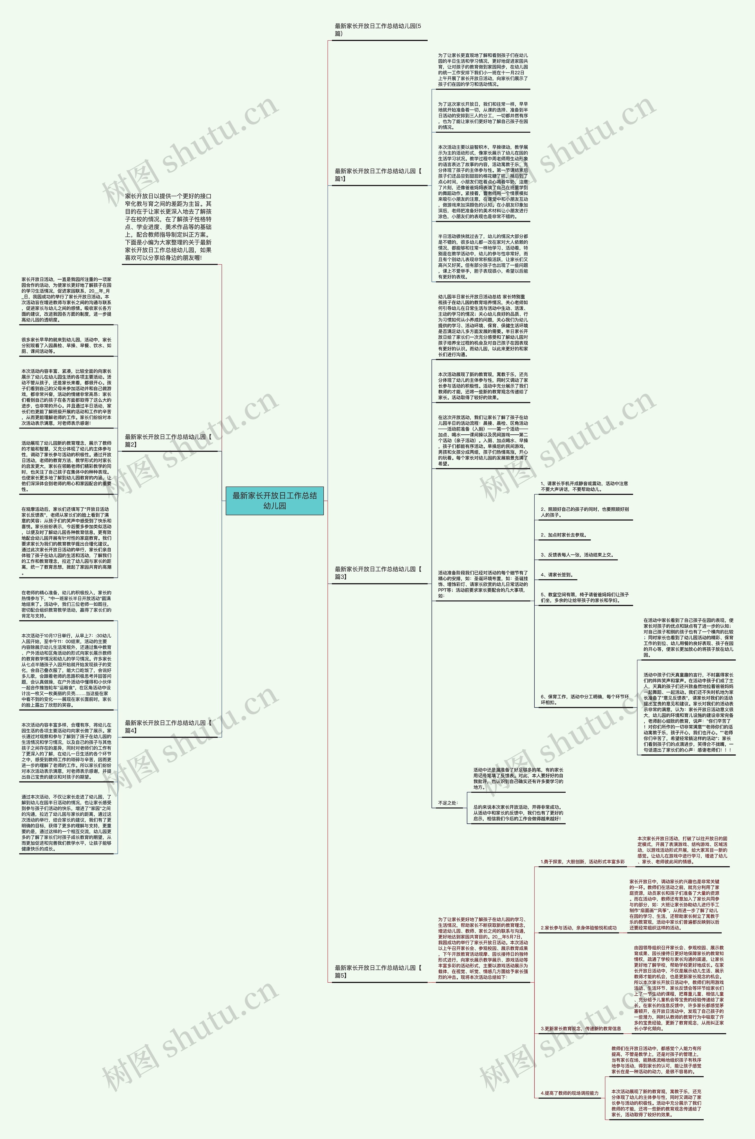 最新家长开放日工作总结幼儿园思维导图