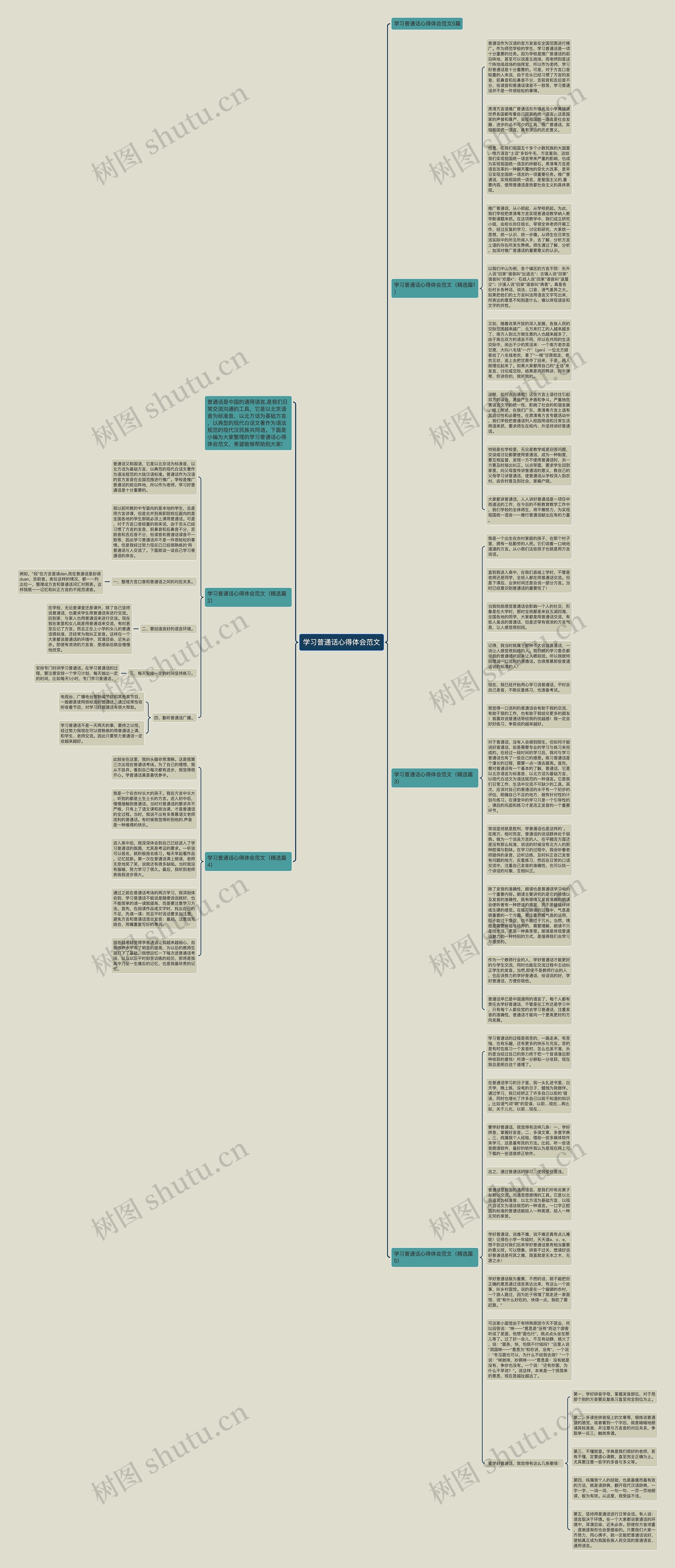 学习普通话心得体会范文思维导图
