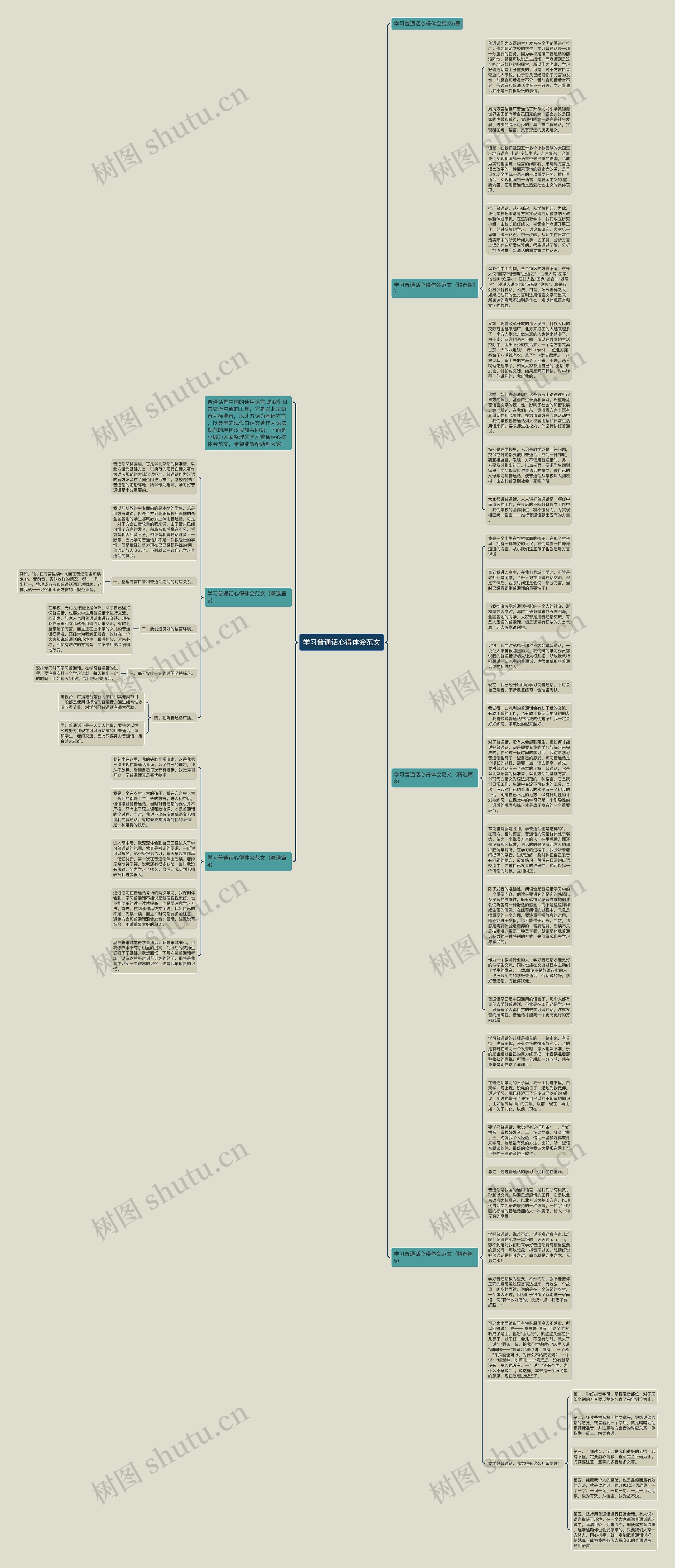 学习普通话心得体会范文思维导图高清图 学习普通话心得体会范文思维导图
