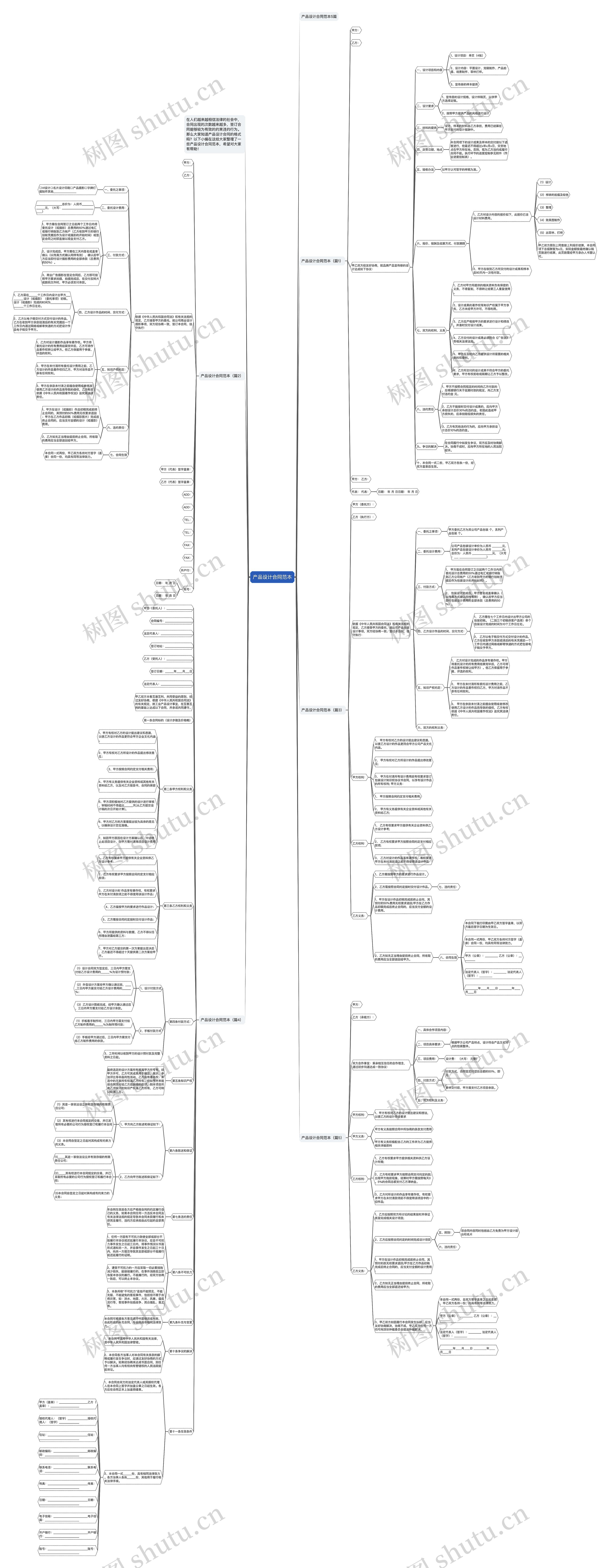 产品设计合同范本思维导图
