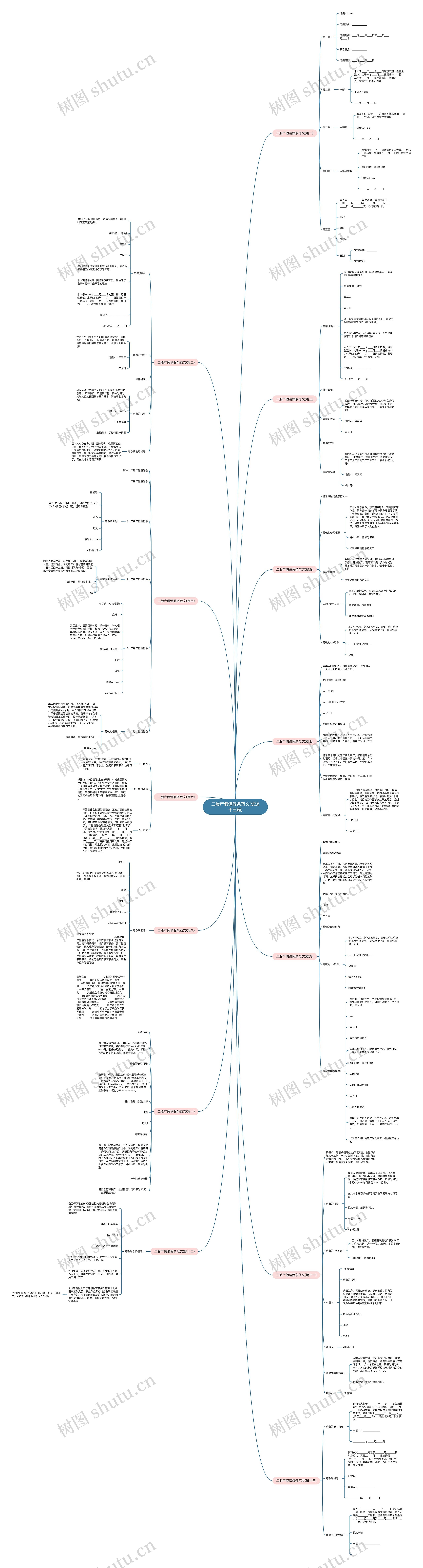 二胎产假请假条范文(优选十三篇)思维导图