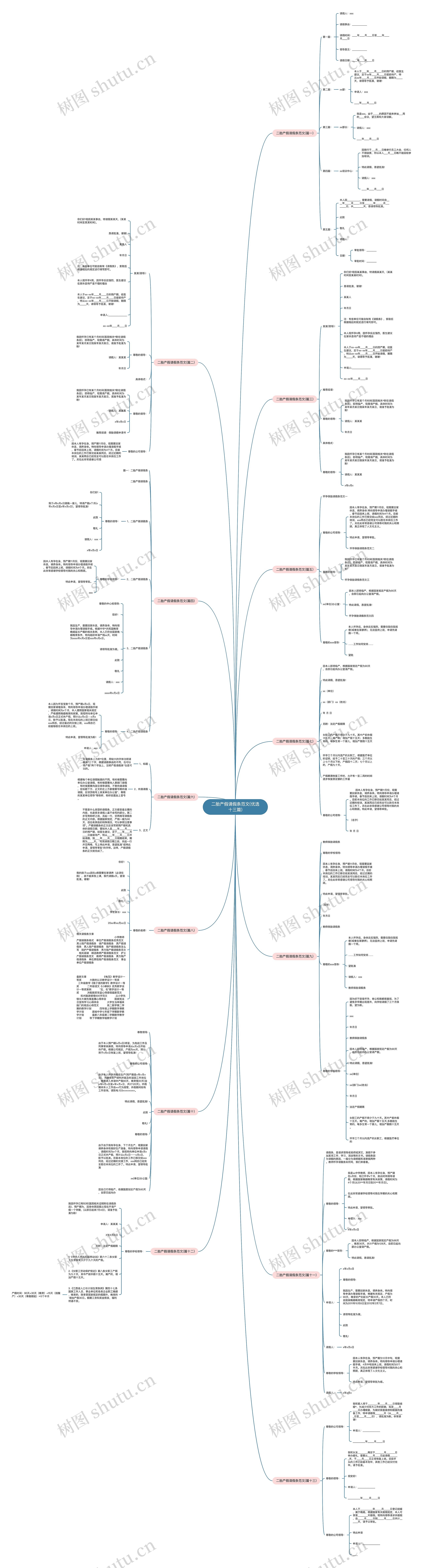 二胎产假请假条范文(优选十三篇) 二胎产假请假条范文(优选十三篇)