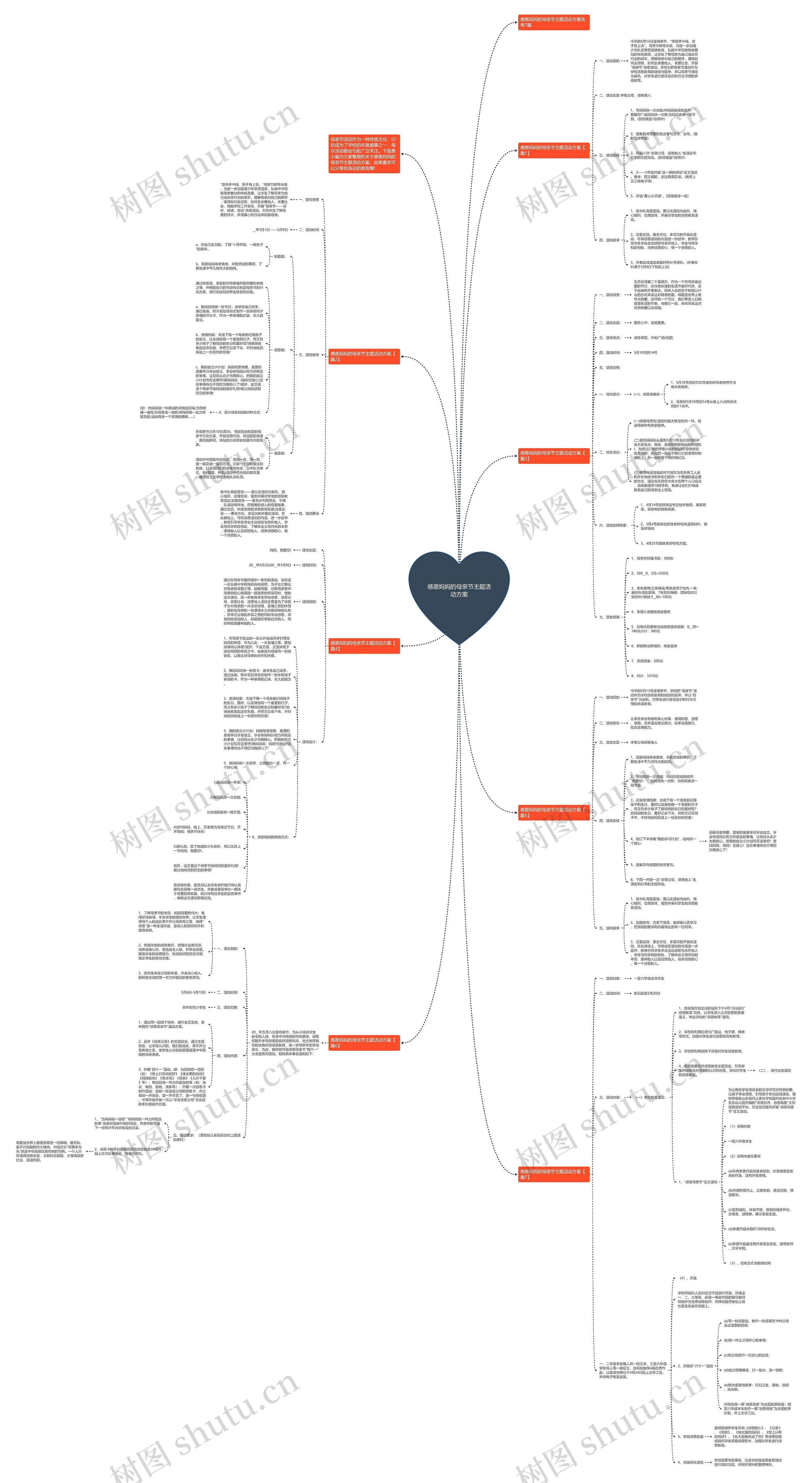 感恩妈妈的母亲节主题活动方案思维导图