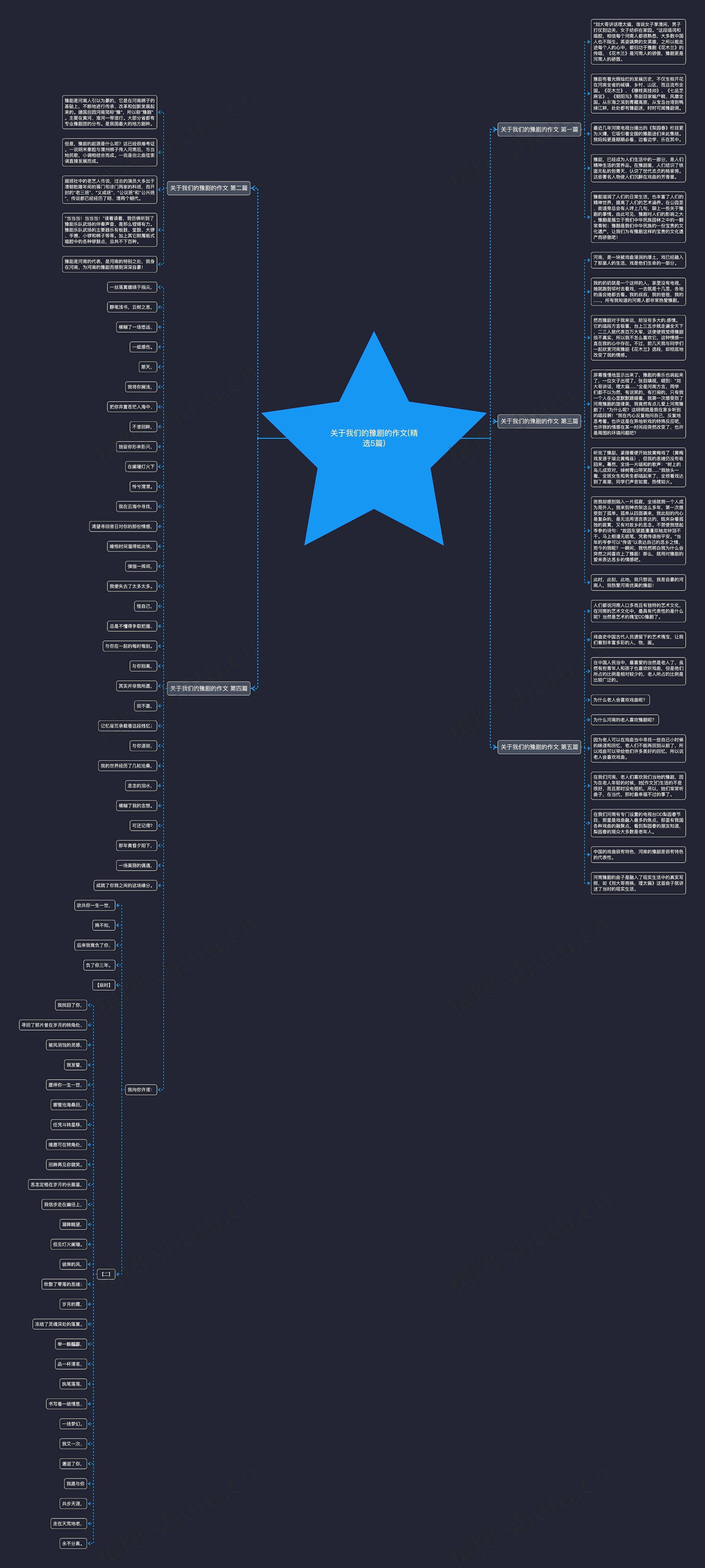 关于我们的豫剧的作文(精选5篇)思维导图