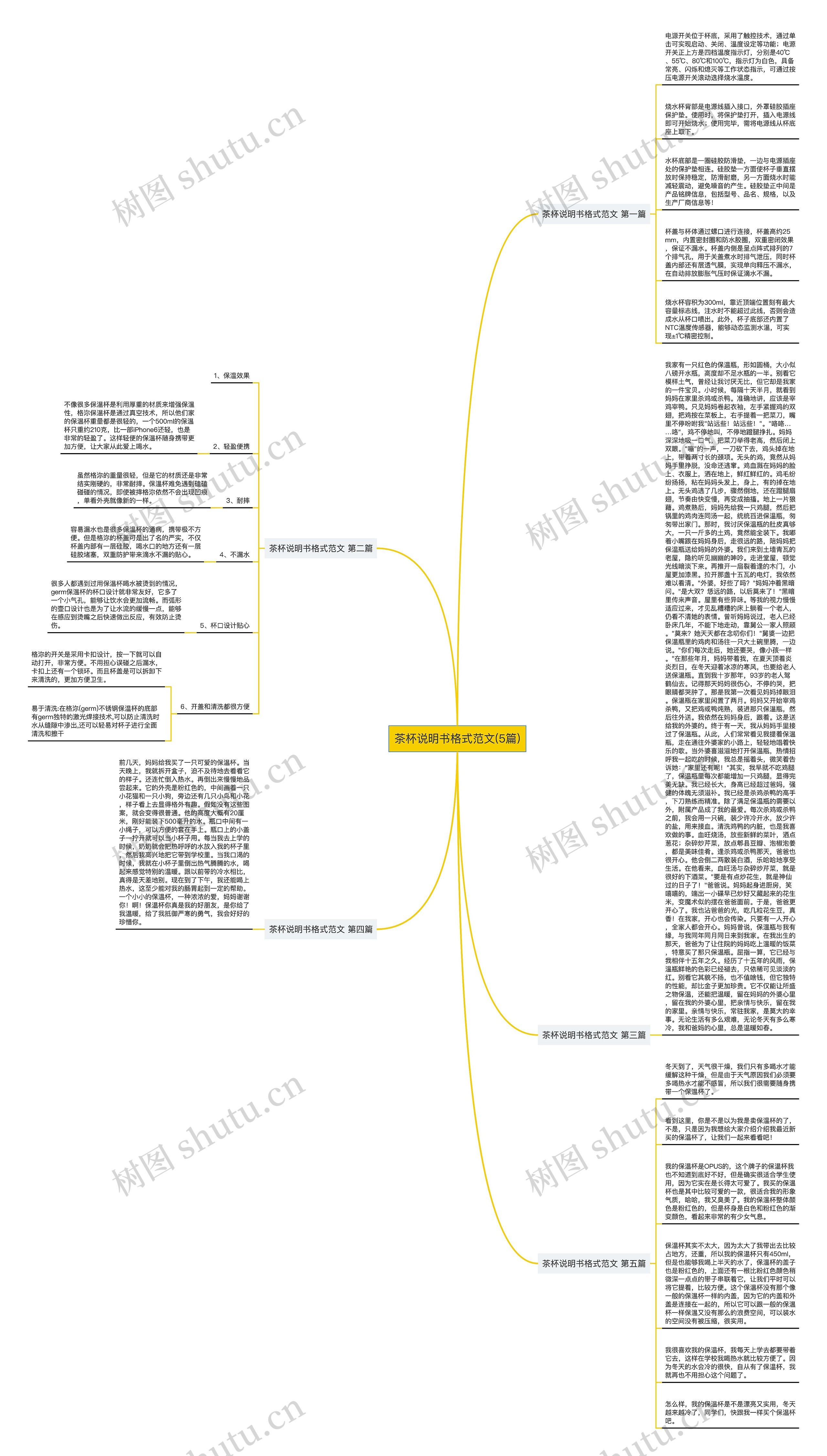 茶杯说明书格式范文(5篇)思维导图