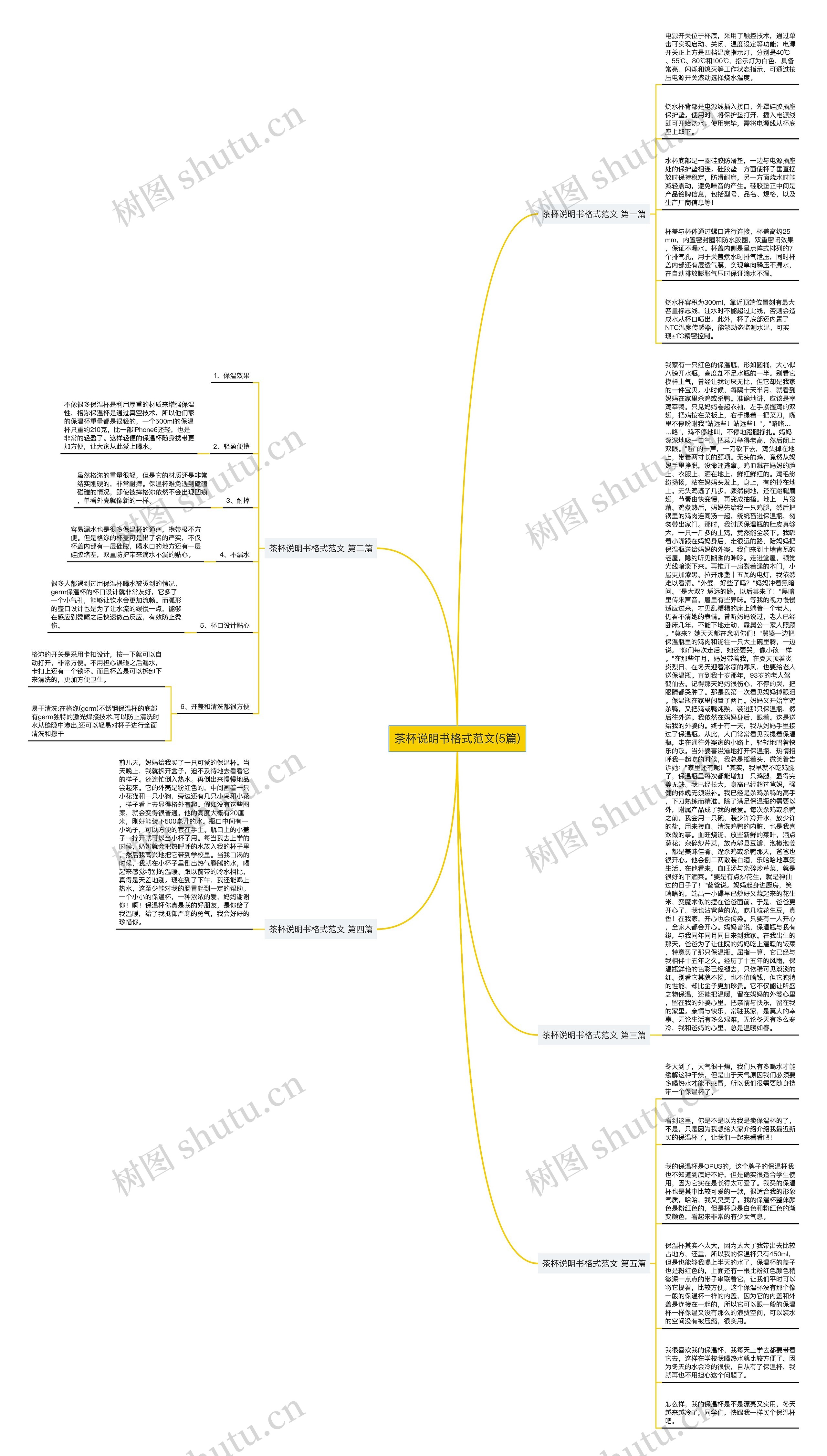 茶杯说明书格式范文(5篇) 茶杯说明书格式范文(5篇)