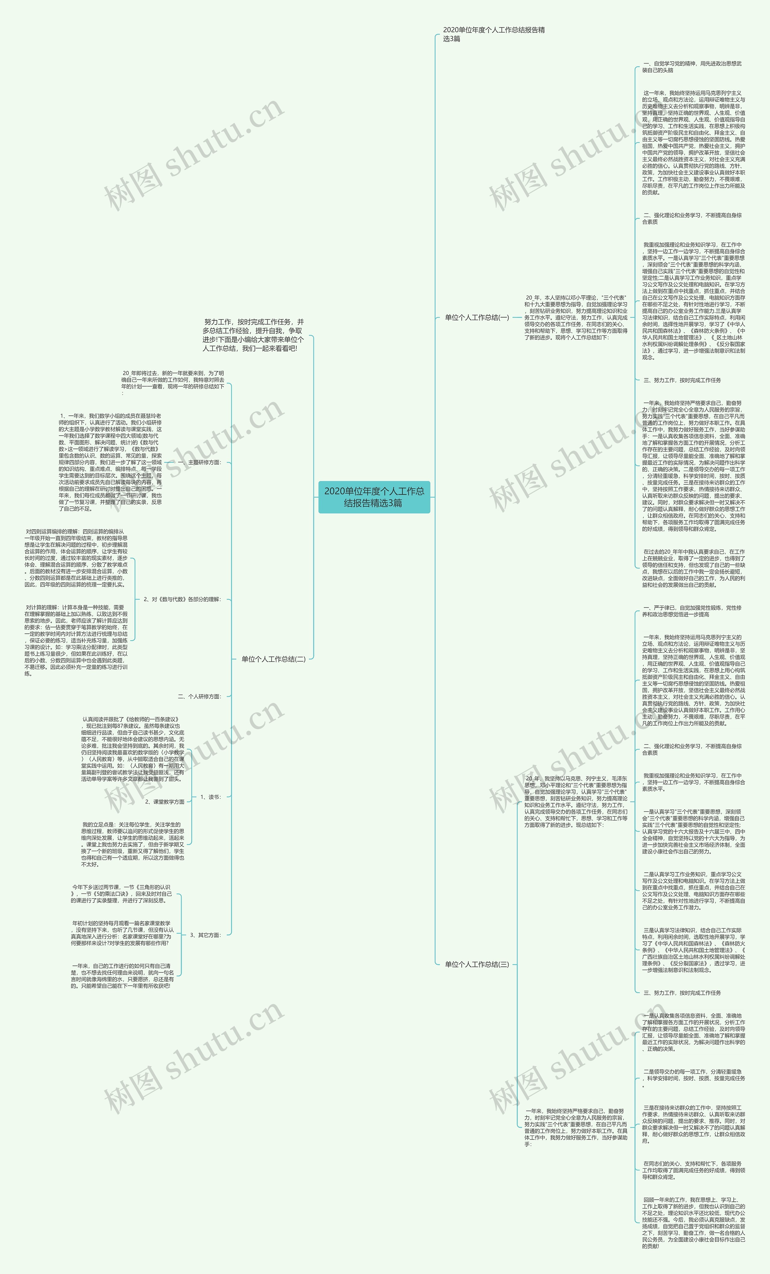 2020单位年度个人工作总结报告精选3篇	思维导图