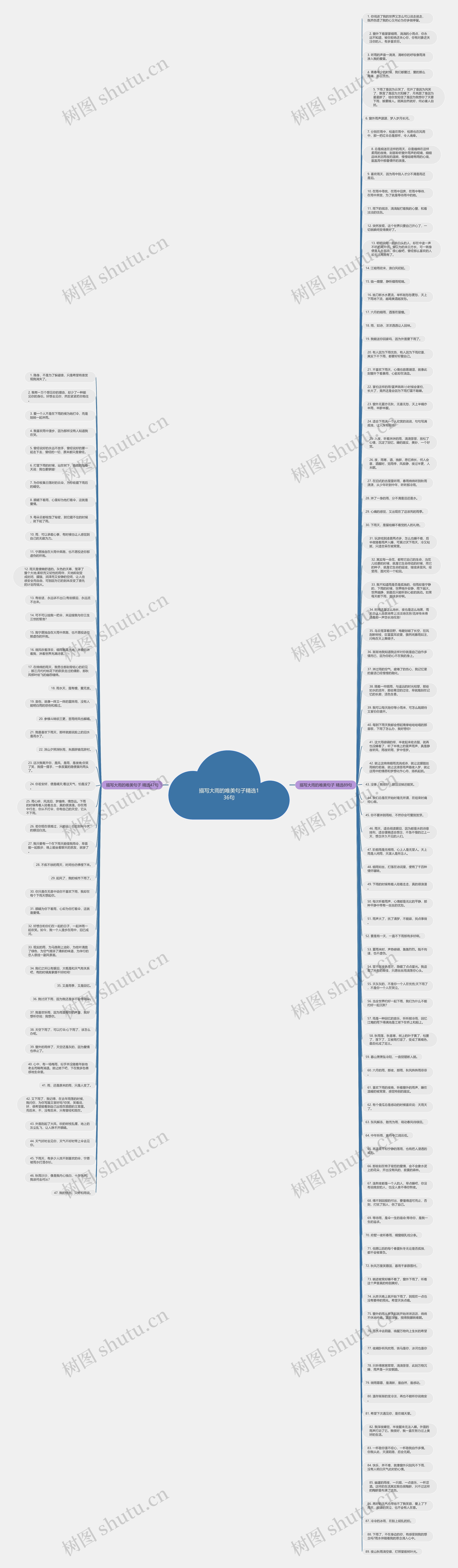 描写大雨的唯美句子精选136句思维导图