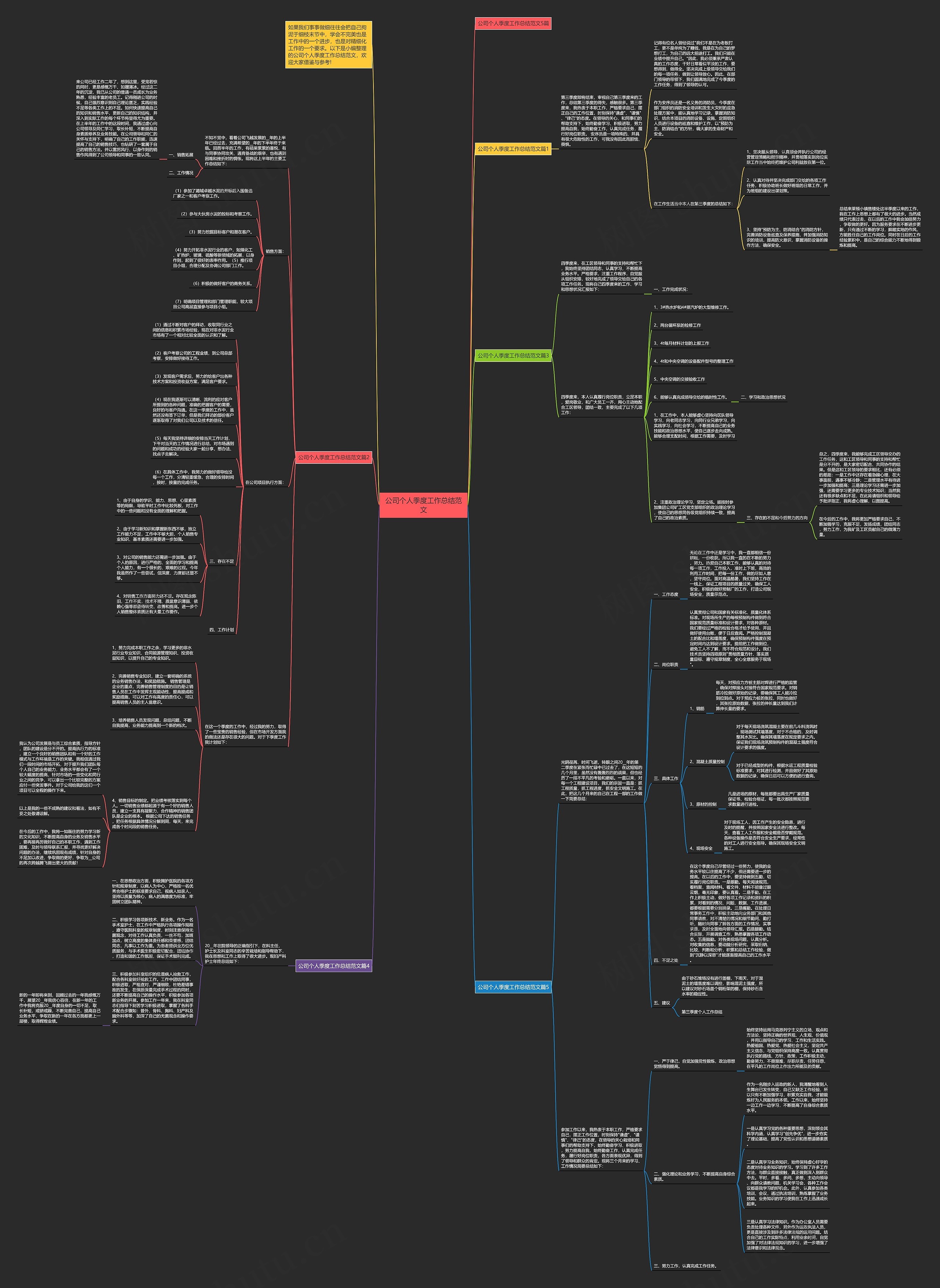 公司个人季度工作总结范文思维导图