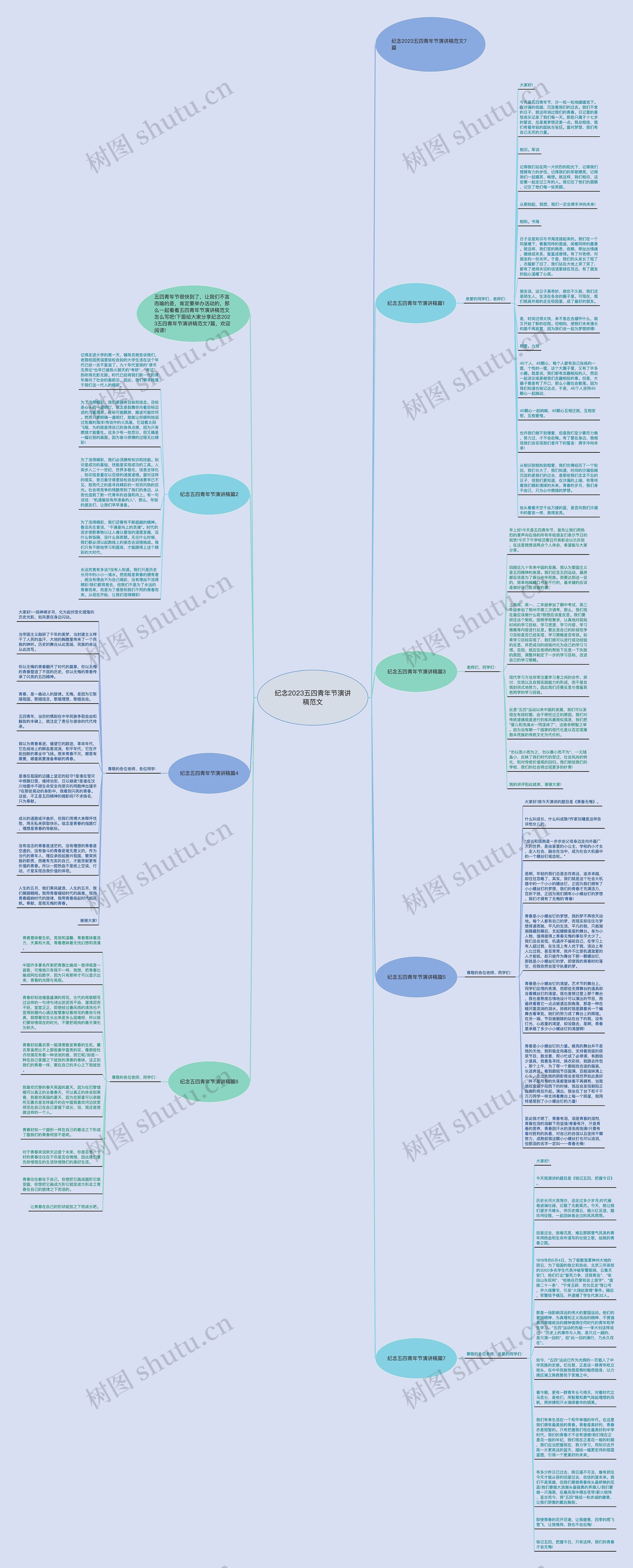 纪念2023五四青年节演讲稿范文思维导图