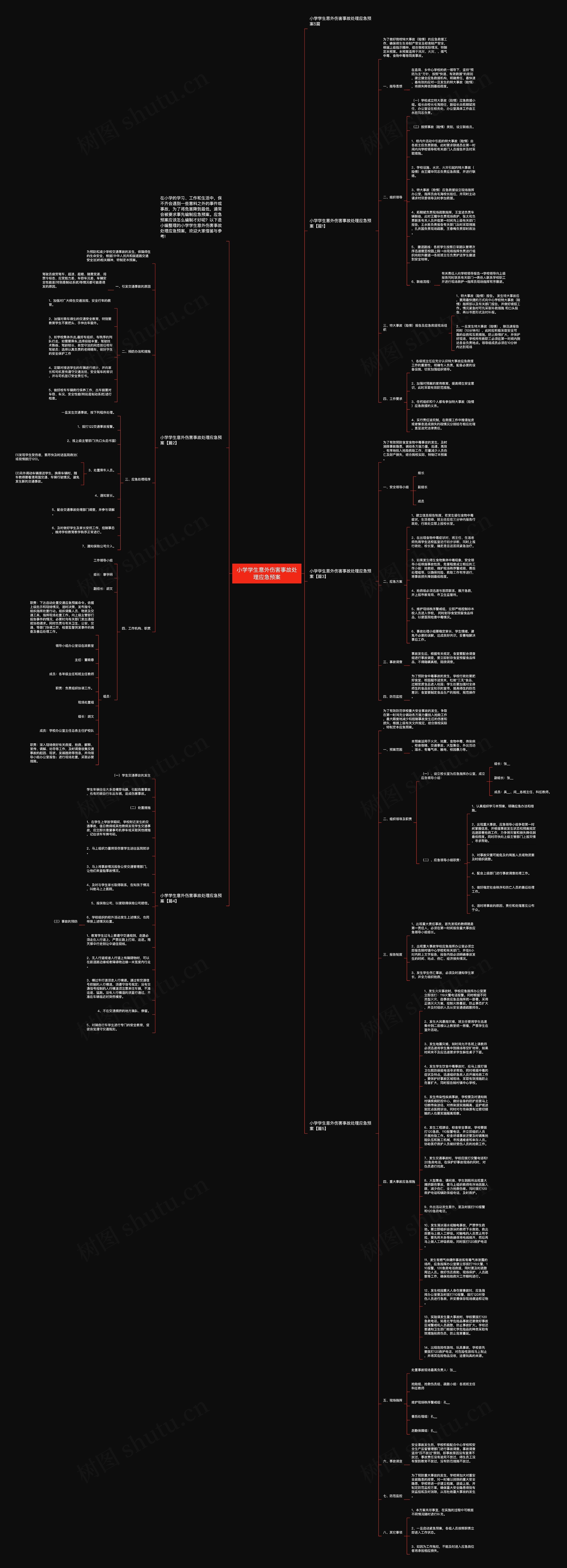 小学学生意外伤害事故处理应急预案思维导图