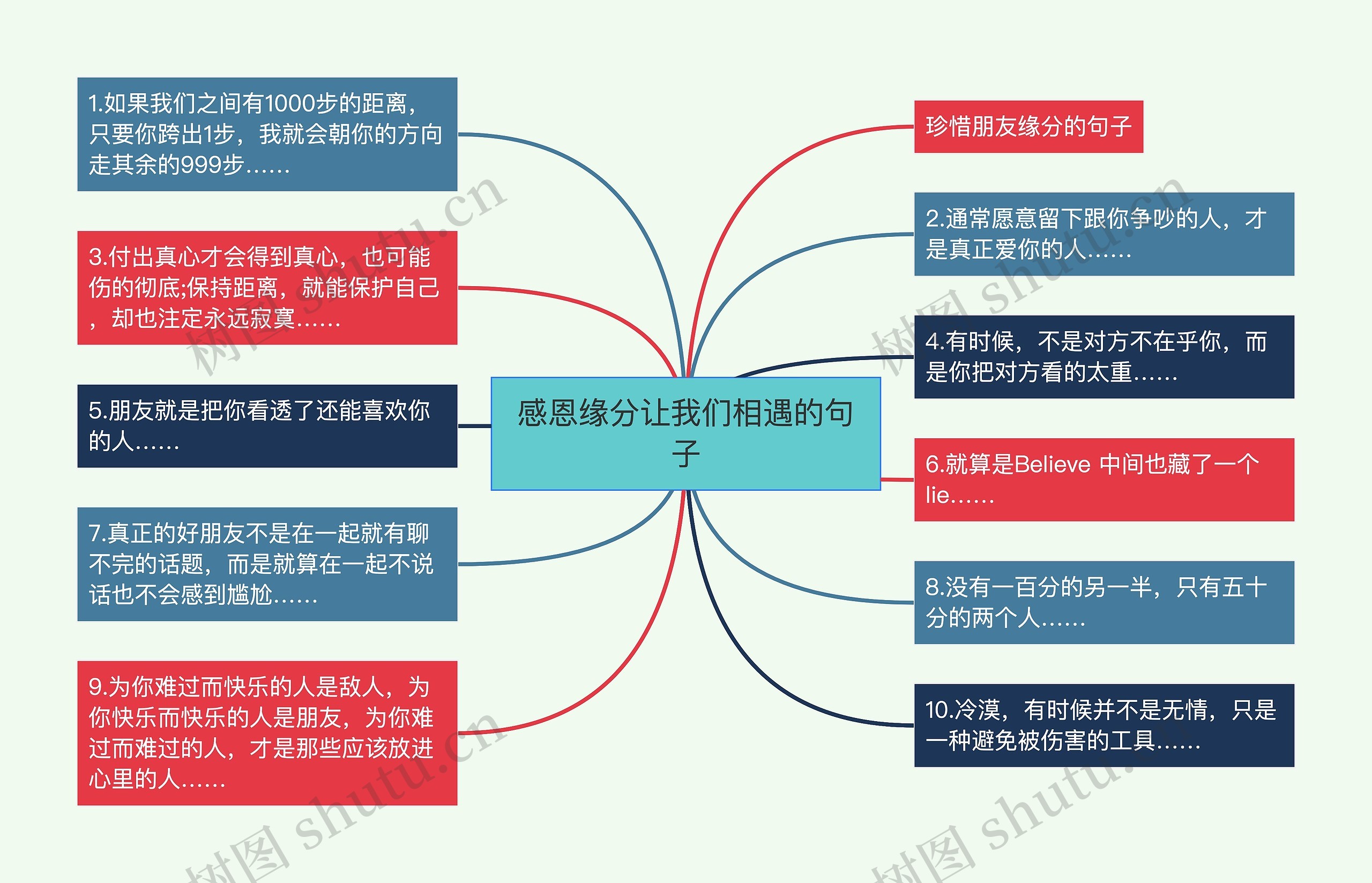 感恩缘分让我们相遇的句子思维导图