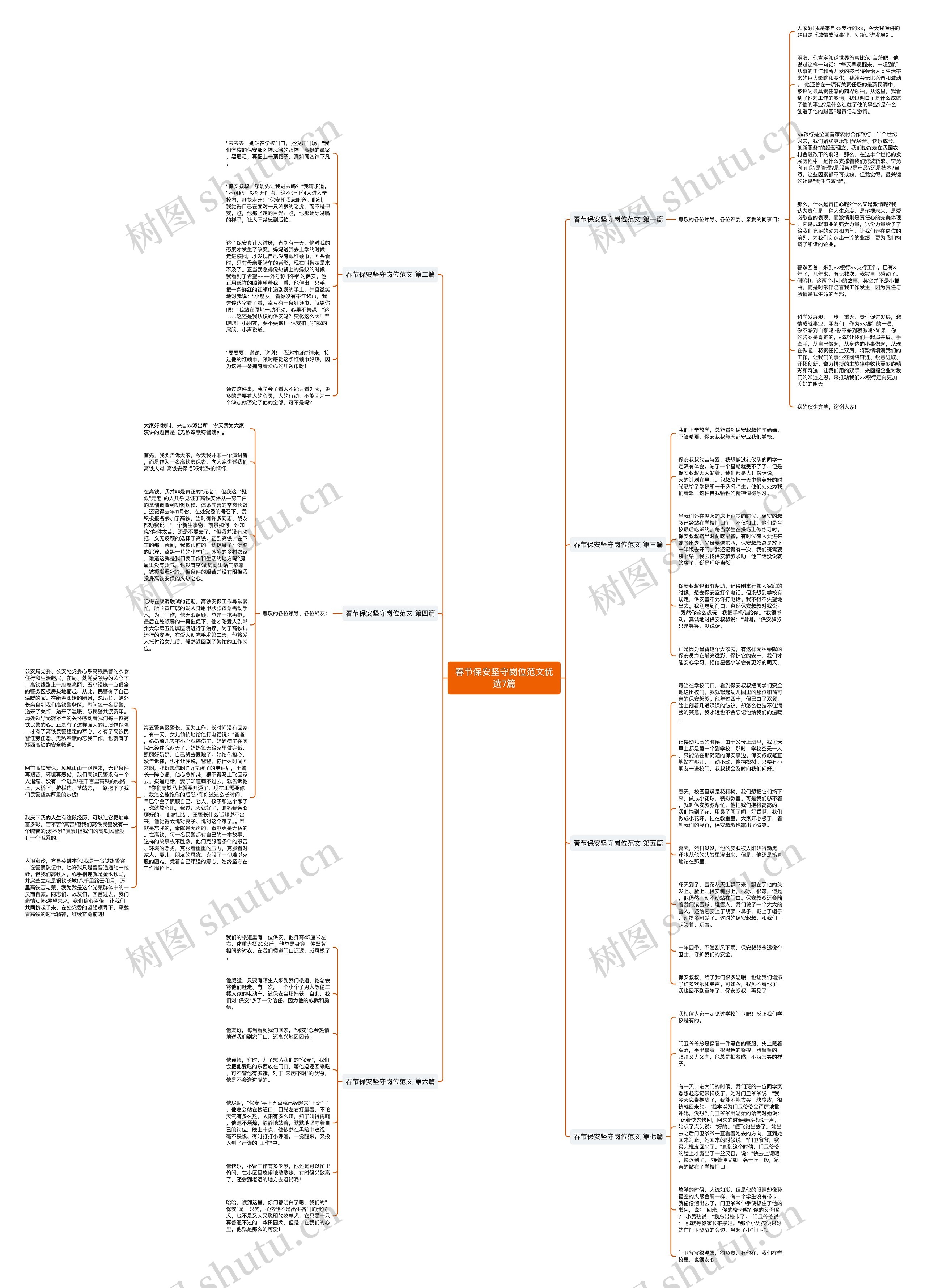 春节保安坚守岗位范文优选7篇思维导图