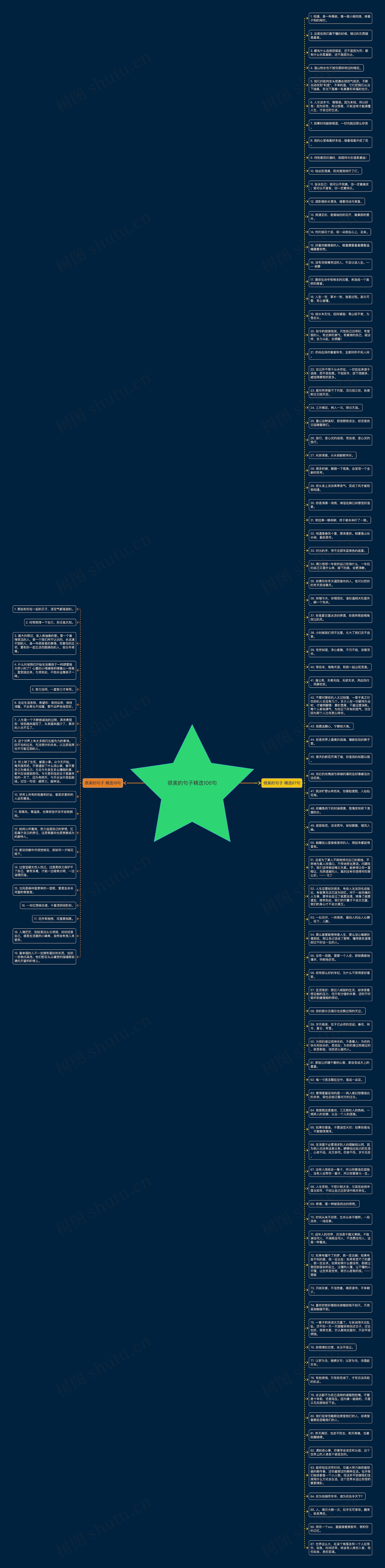很美的句子精选106句思维导图