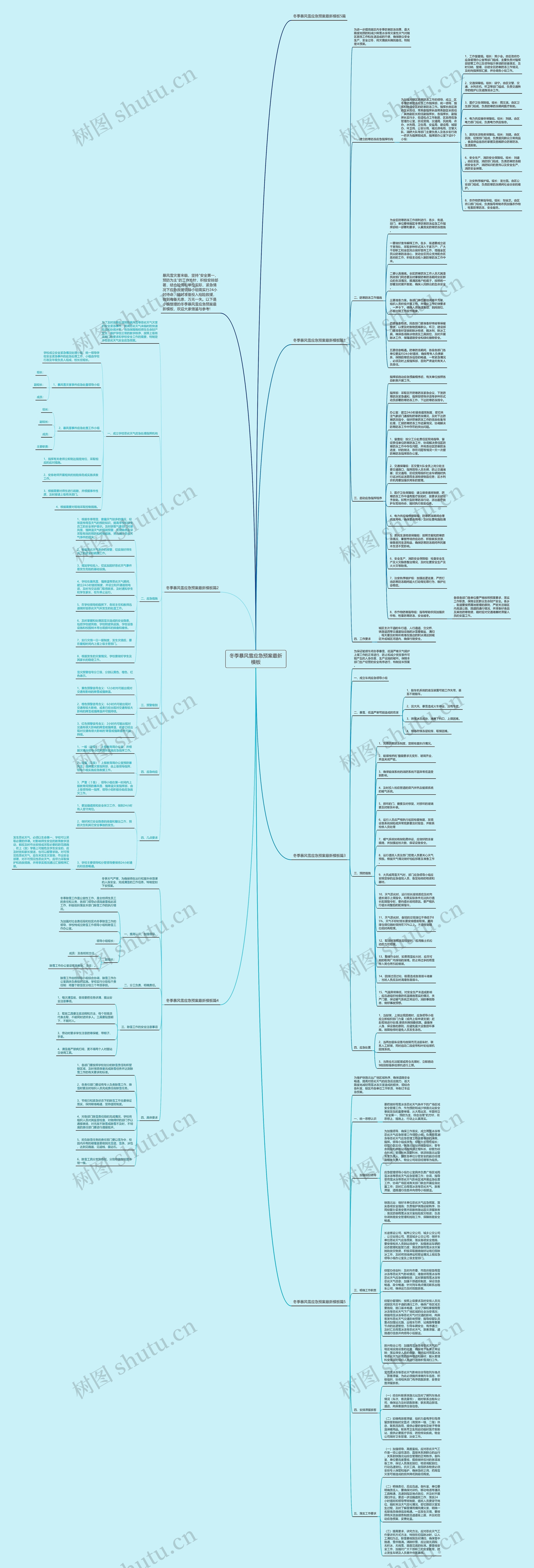 冬季暴风雪应急预案最新思维导图