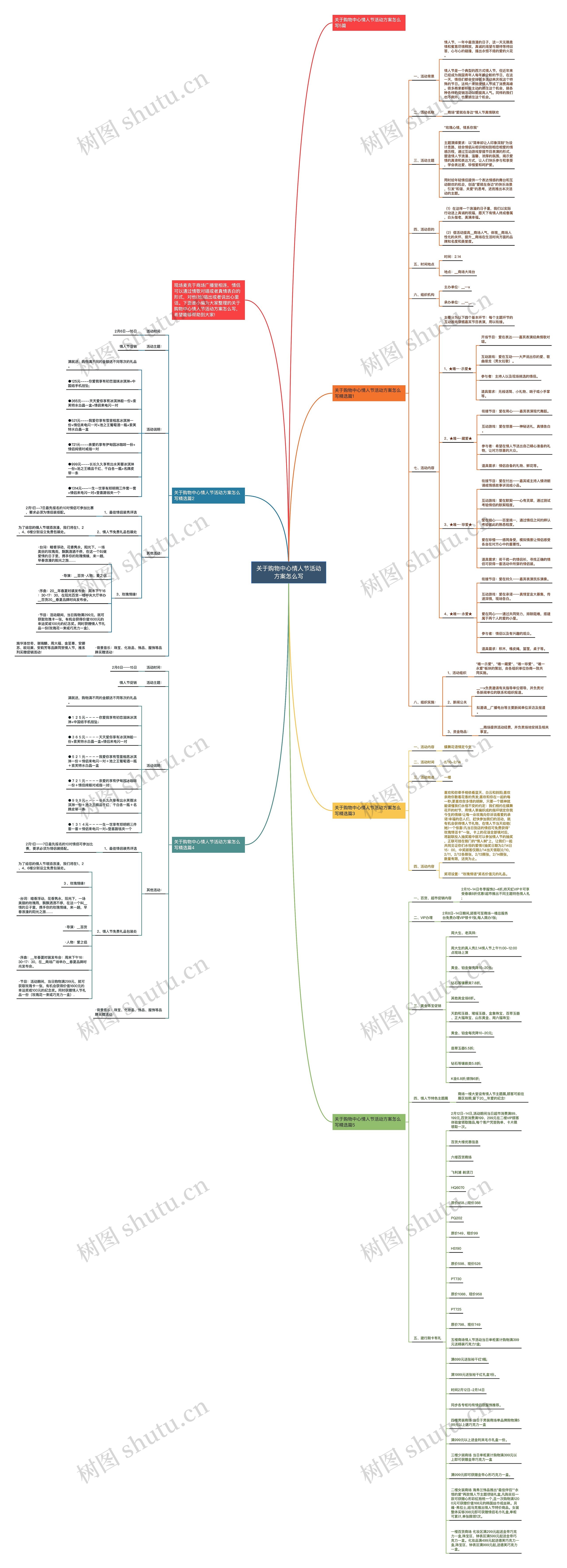关于购物中心情人节活动方案怎么写思维导图