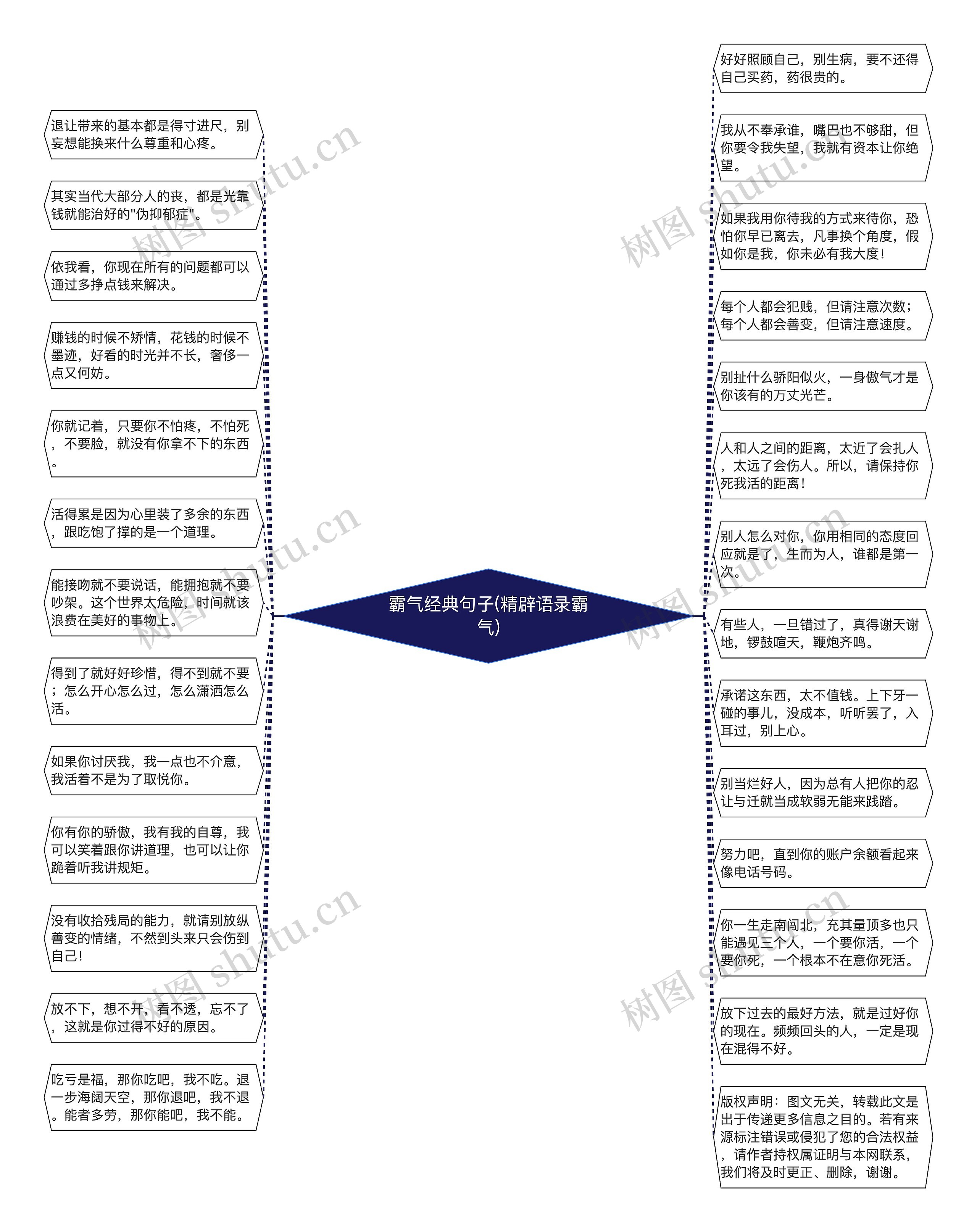 霸气经典句子(精辟语录霸气)思维导图