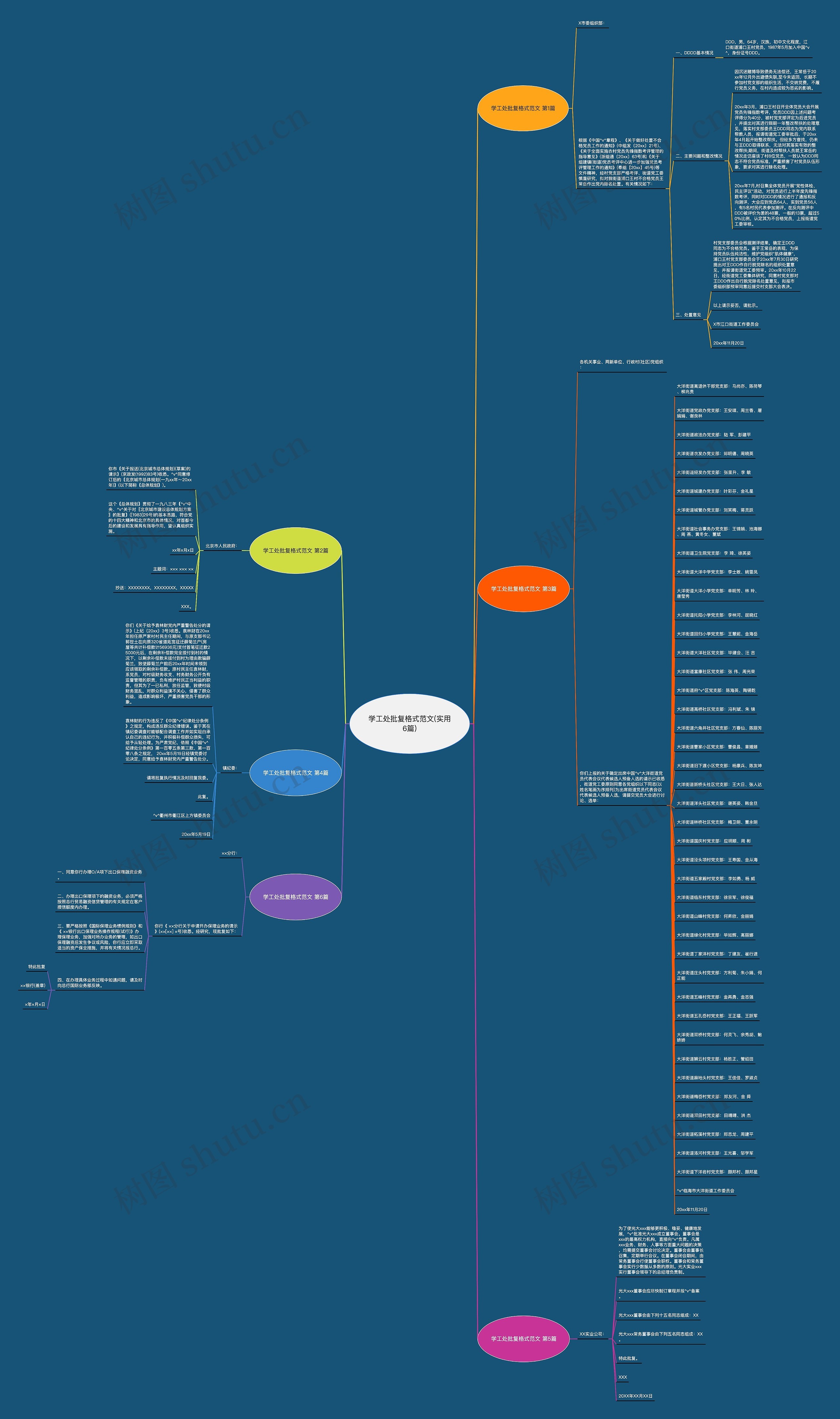 学工处批复格式范文(实用6篇)思维导图