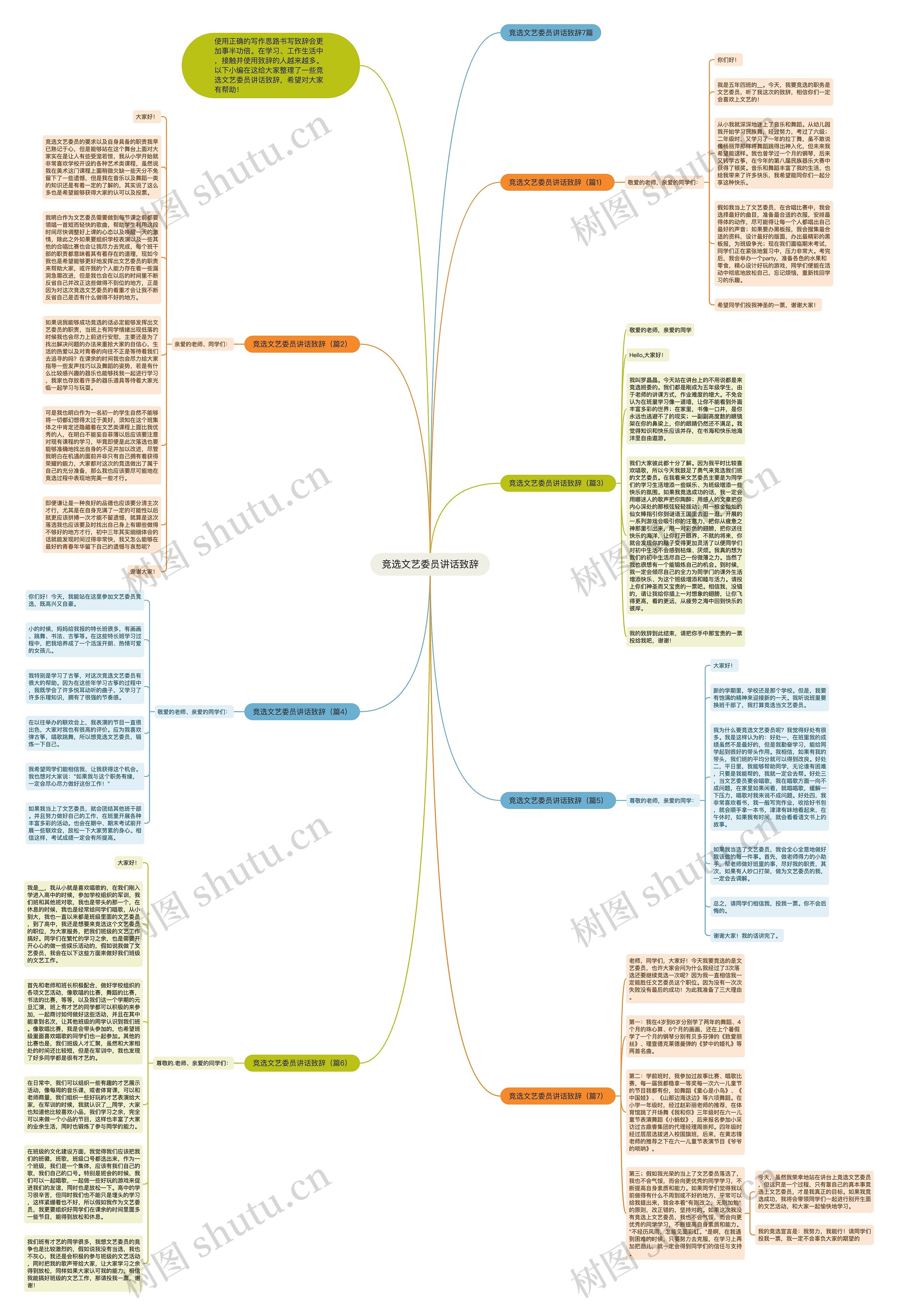 竞选文艺委员讲话致辞思维导图